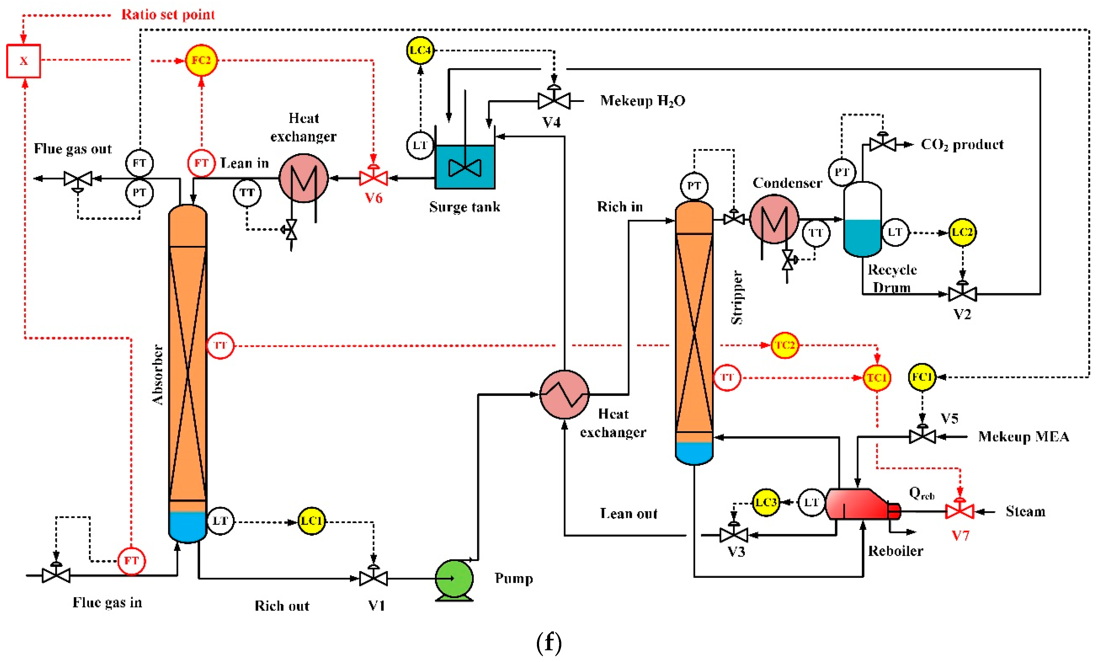 Processes 07 00366 g003d