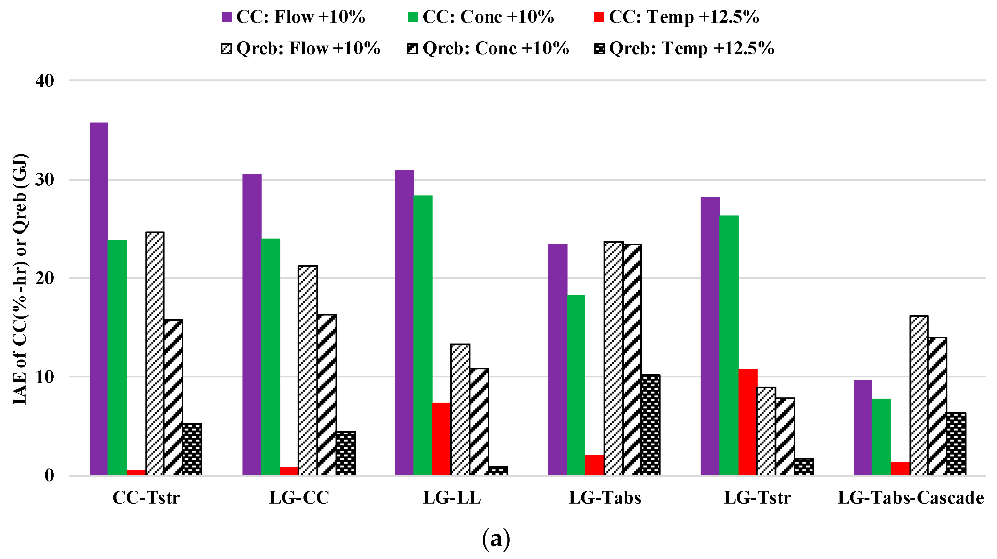 Processes 07 00366 g006a