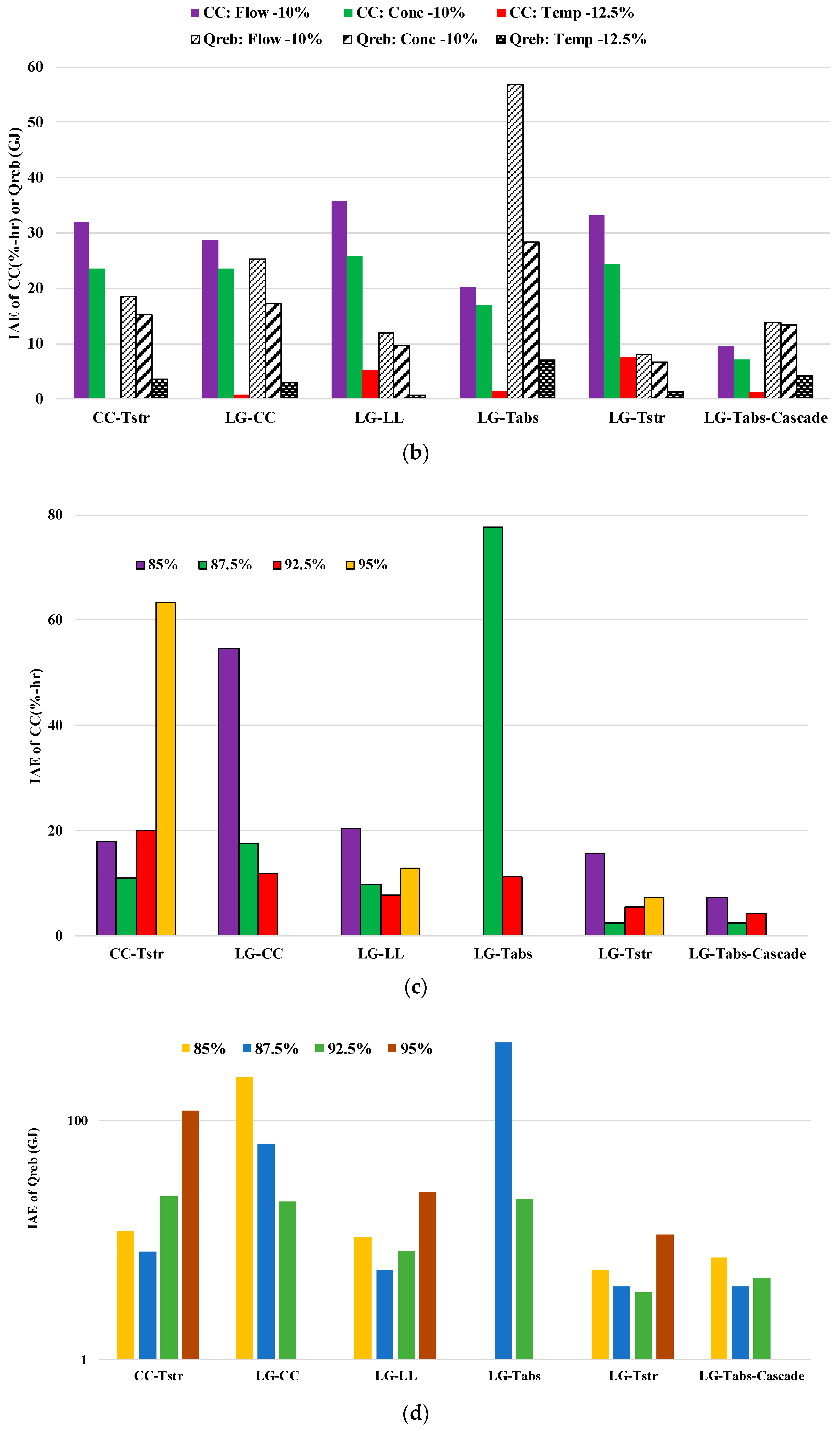 Processes 07 00366 g006b