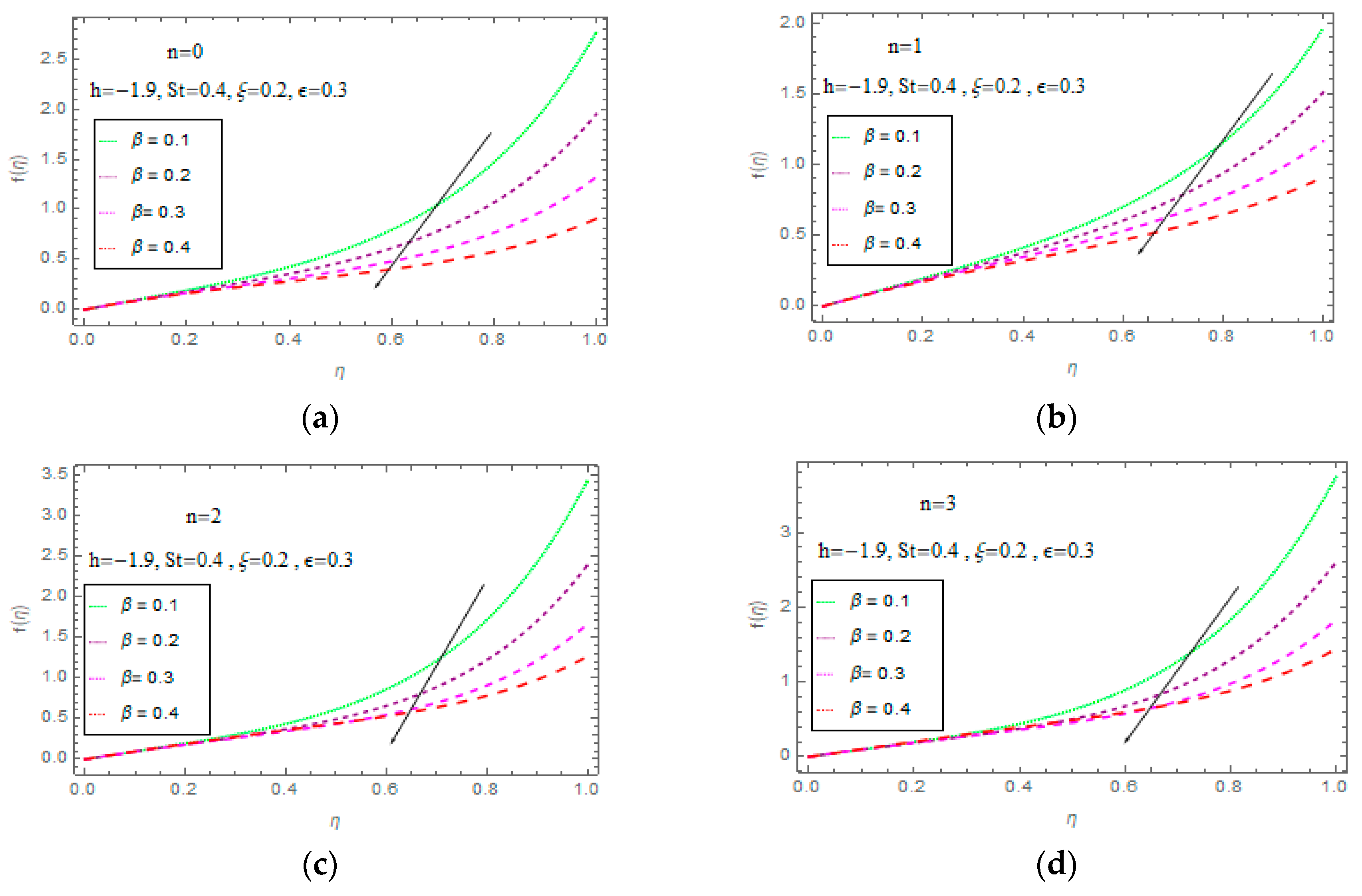 Processes 07 00369 g005