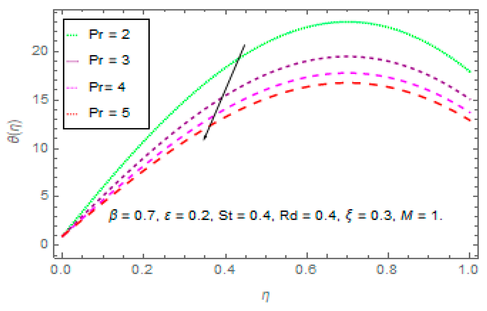 Processes 07 00369 g010