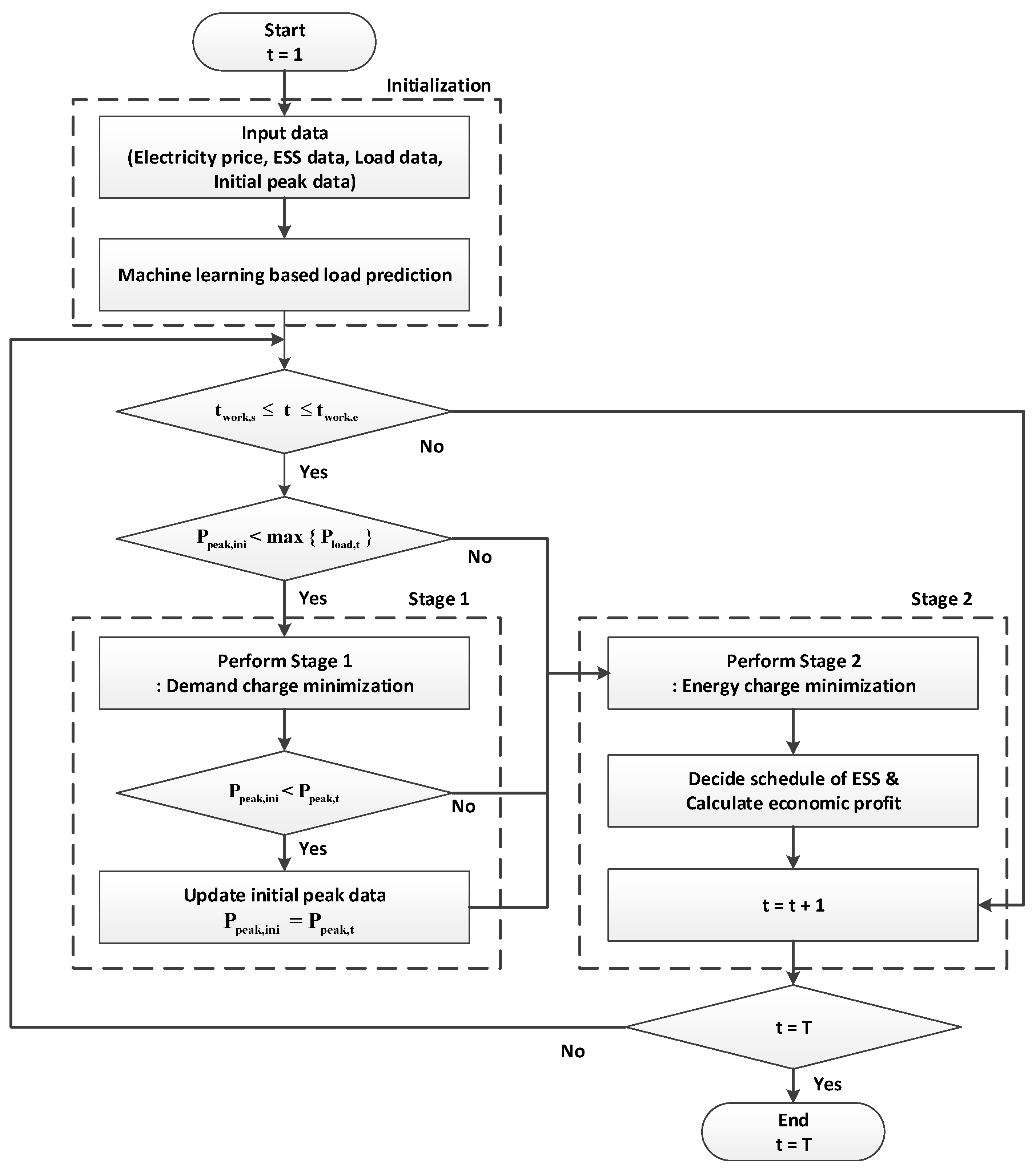 Processes 07 00370 g002 Processes 07 00370 g002