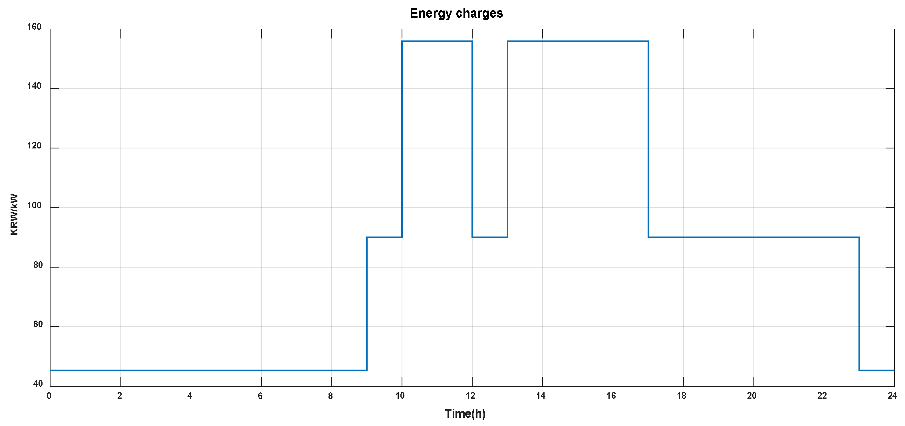 Processes 07 00370 g005 Processes 07 00370 g005