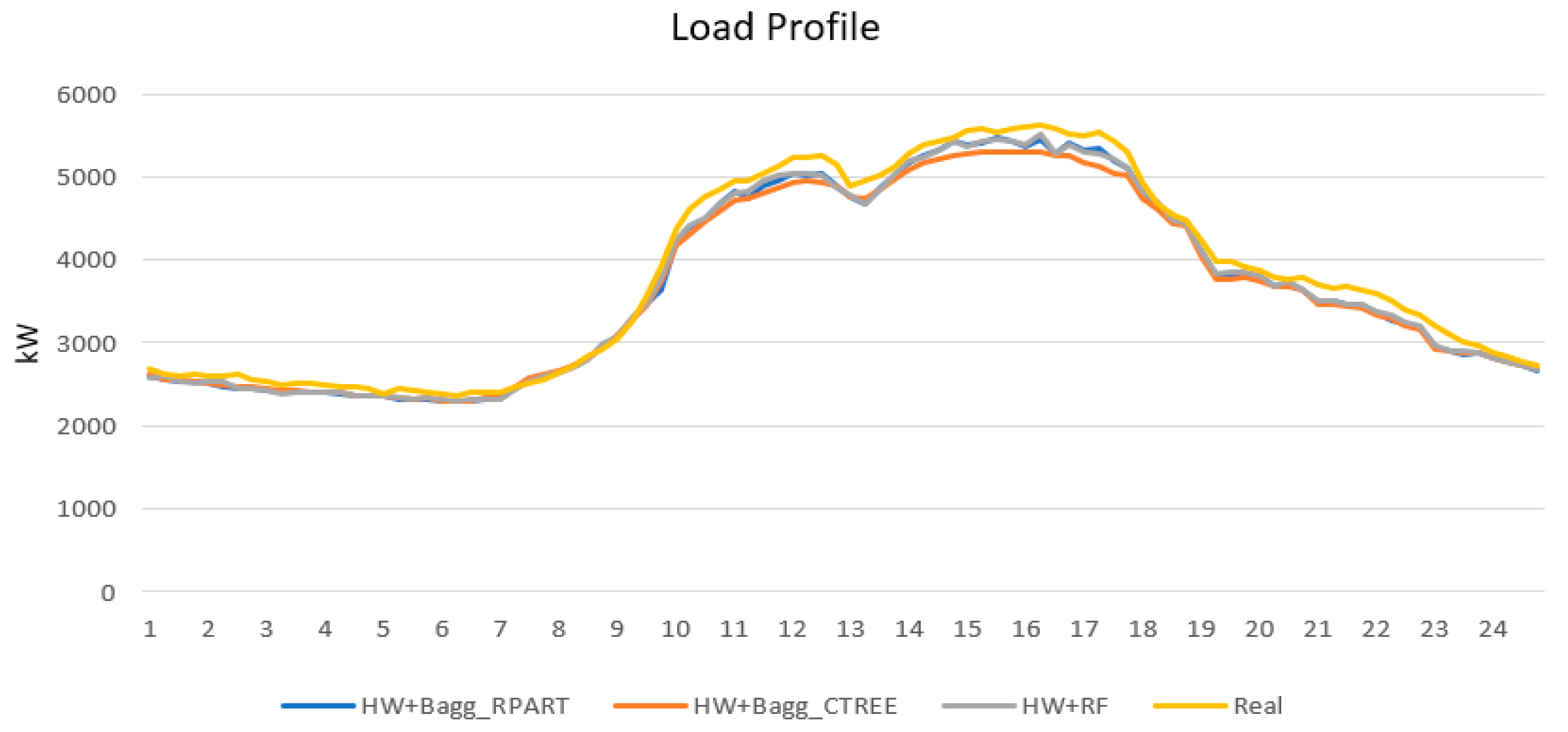 Processes 07 00370 g006 Processes 07 00370 g006