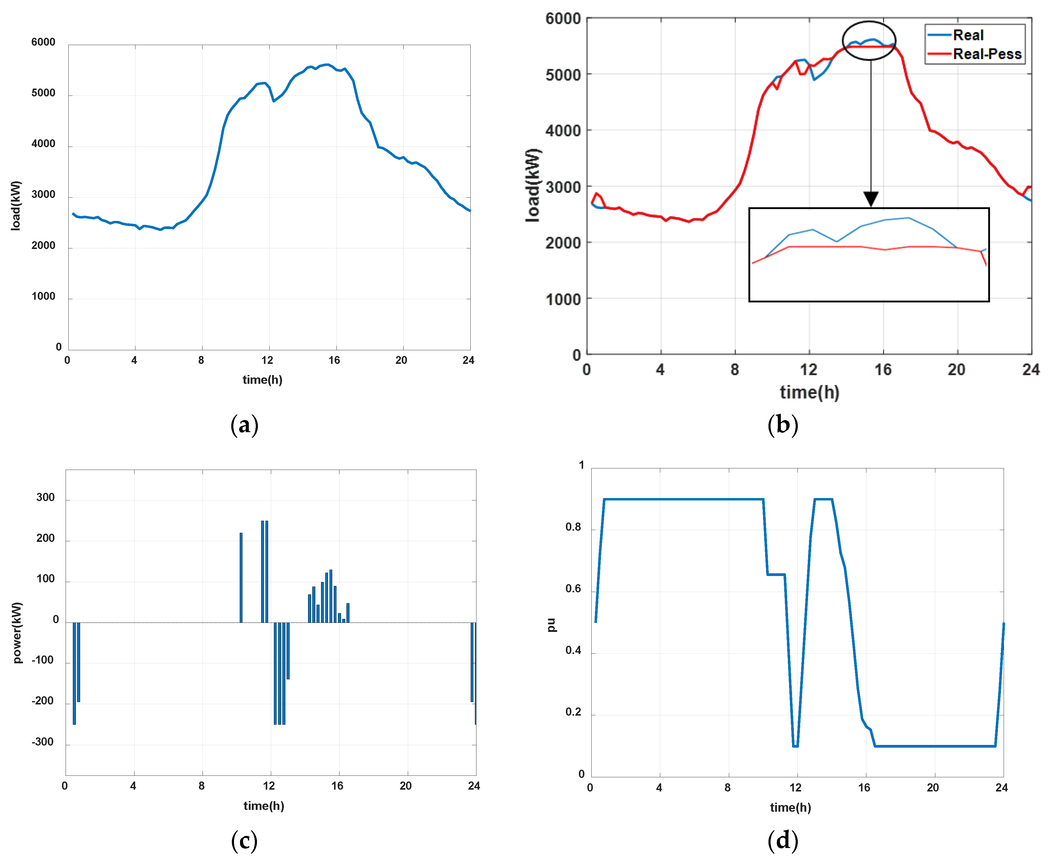 Processes 07 00370 g007 Processes 07 00370 g007