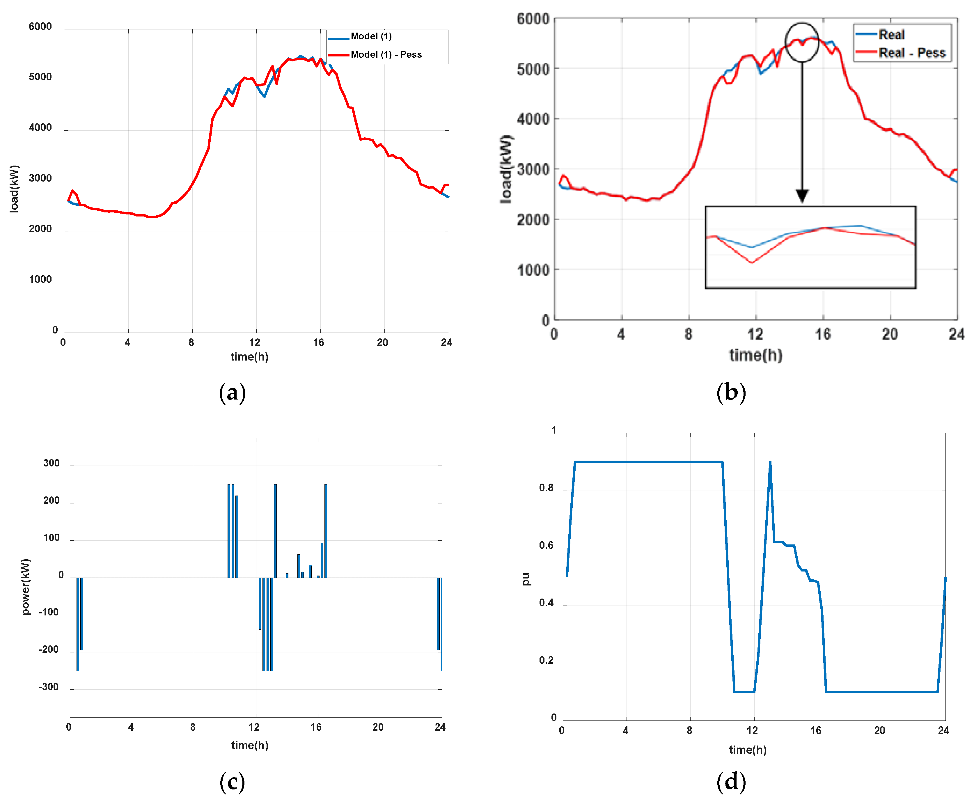 Processes 07 00370 g008 Processes 07 00370 g008