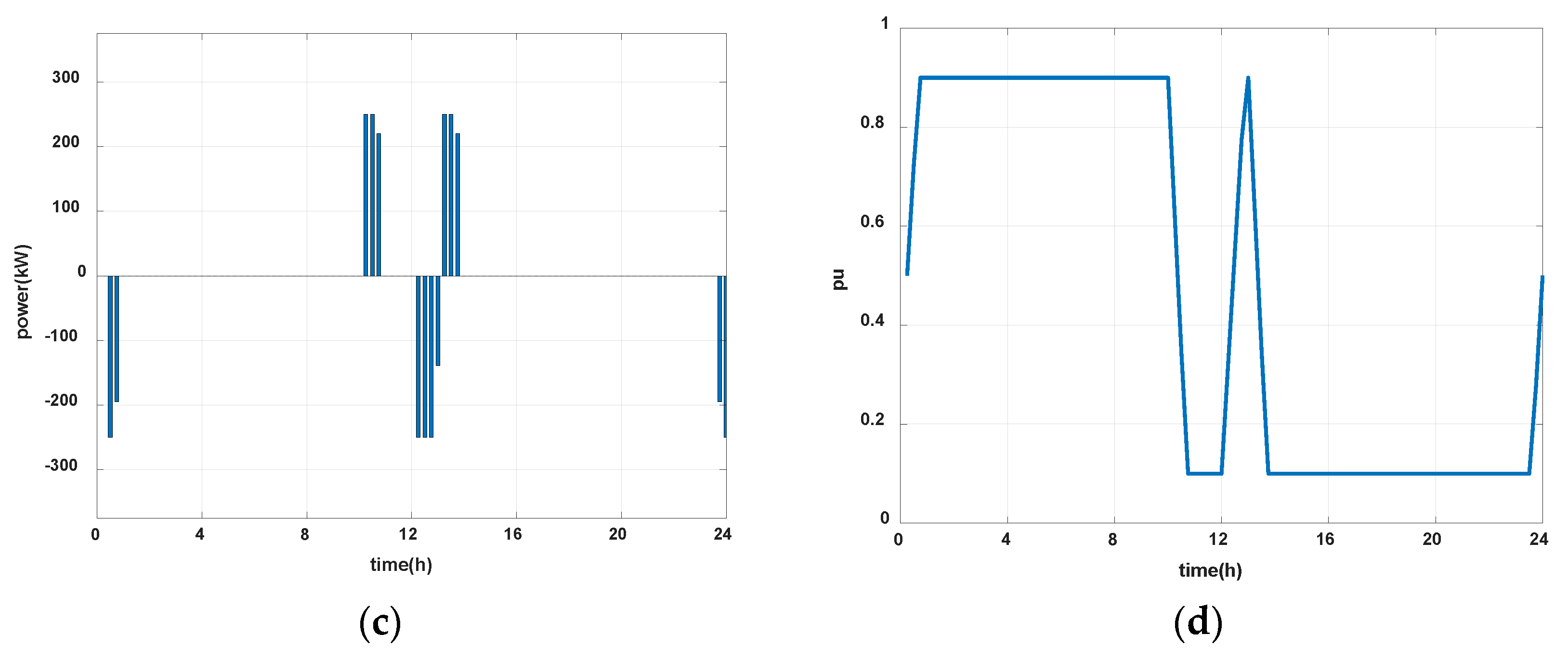 Processes 07 00370 g009b Processes 07 00370 g009b