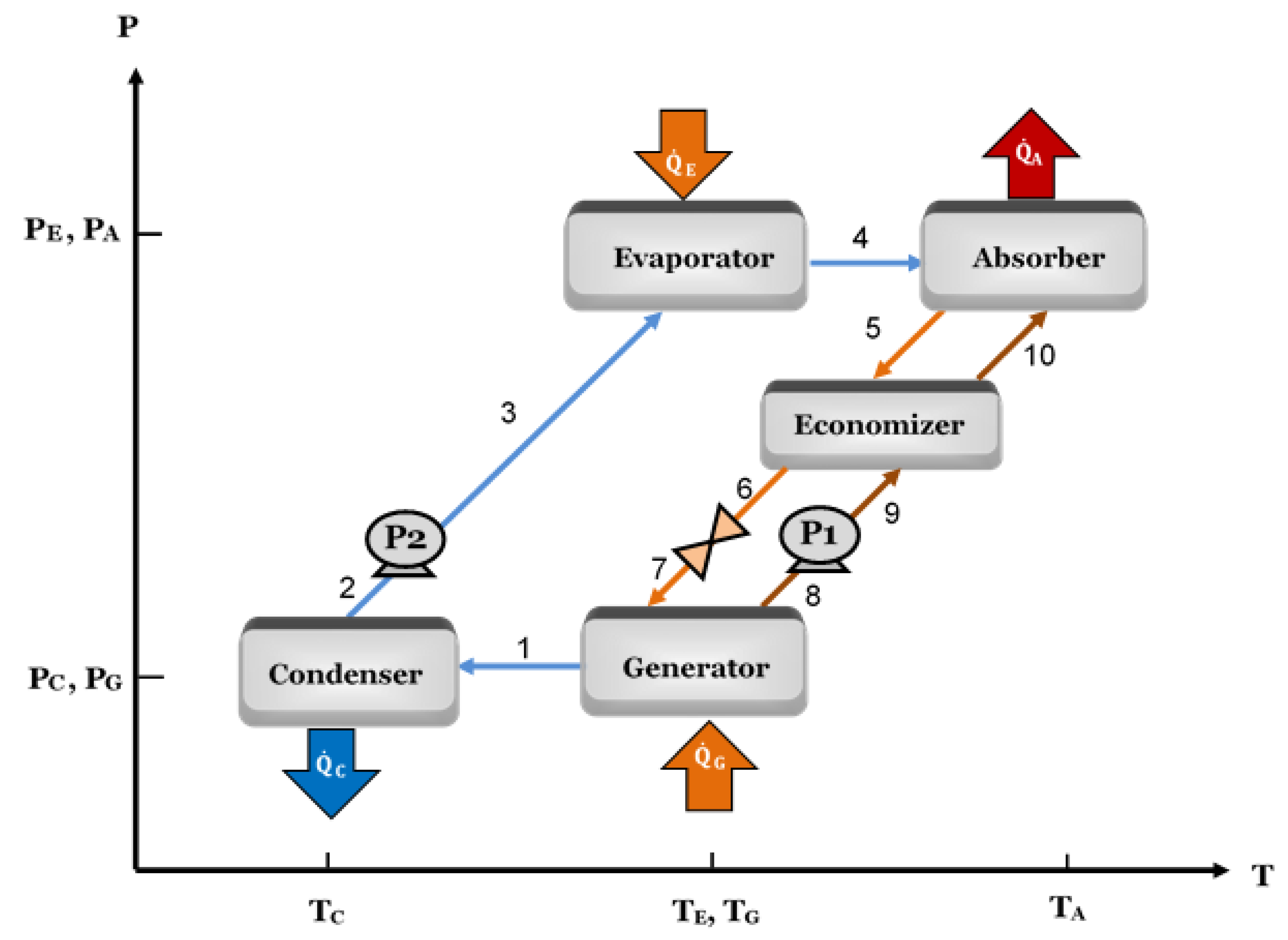 Processes 07 00371 g001 550