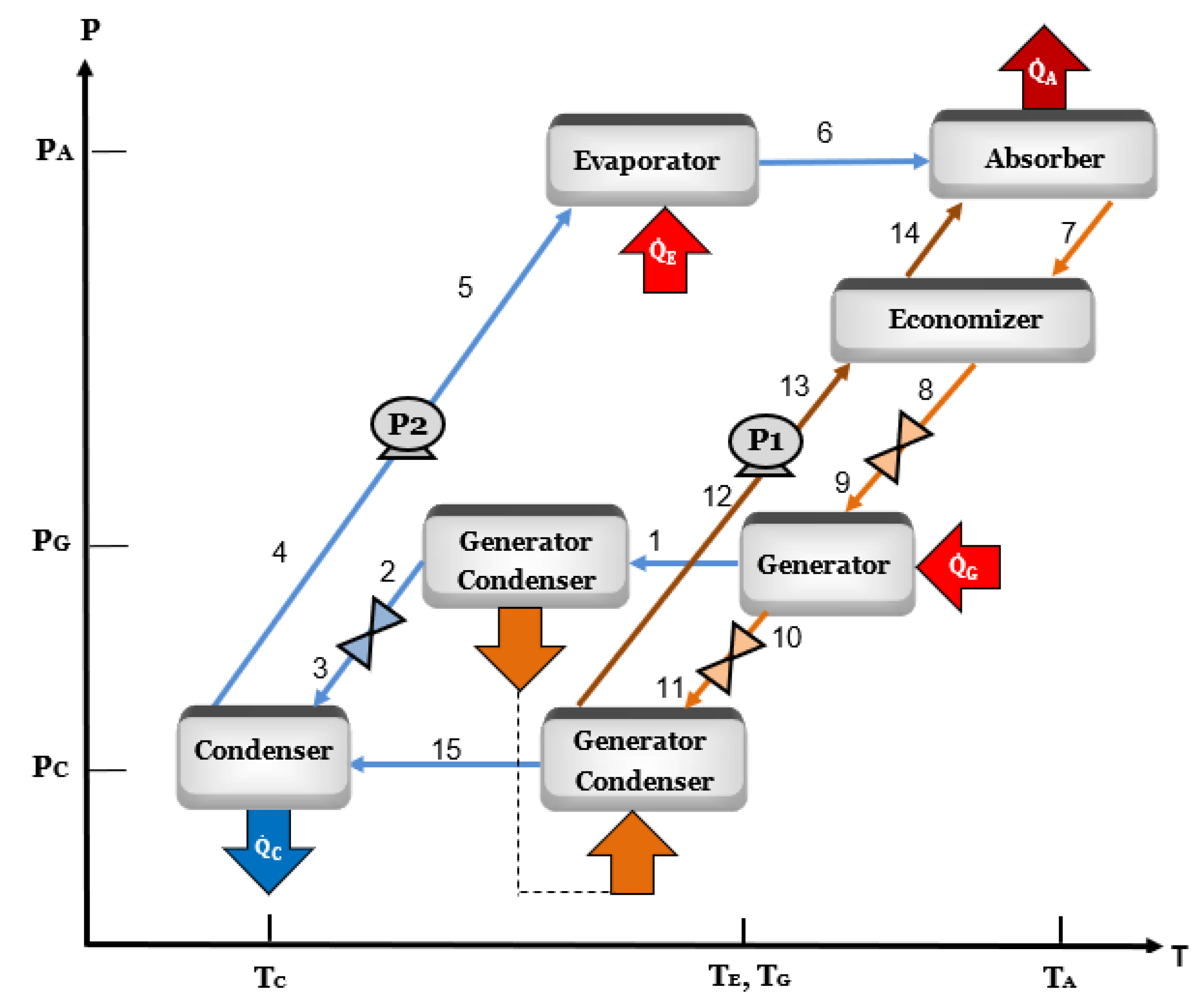 Processes 07 00371 g002 550