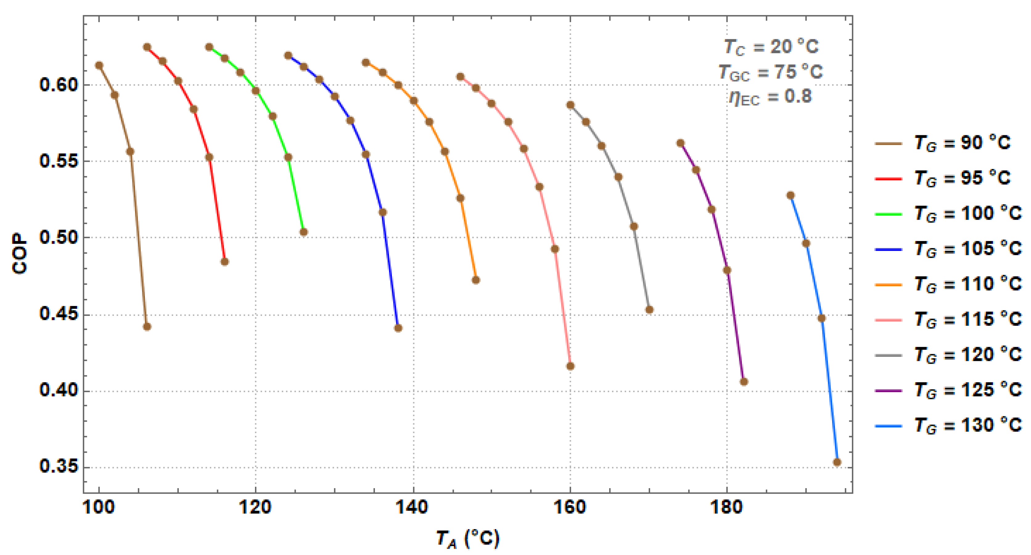 Processes 07 00371 g004 550