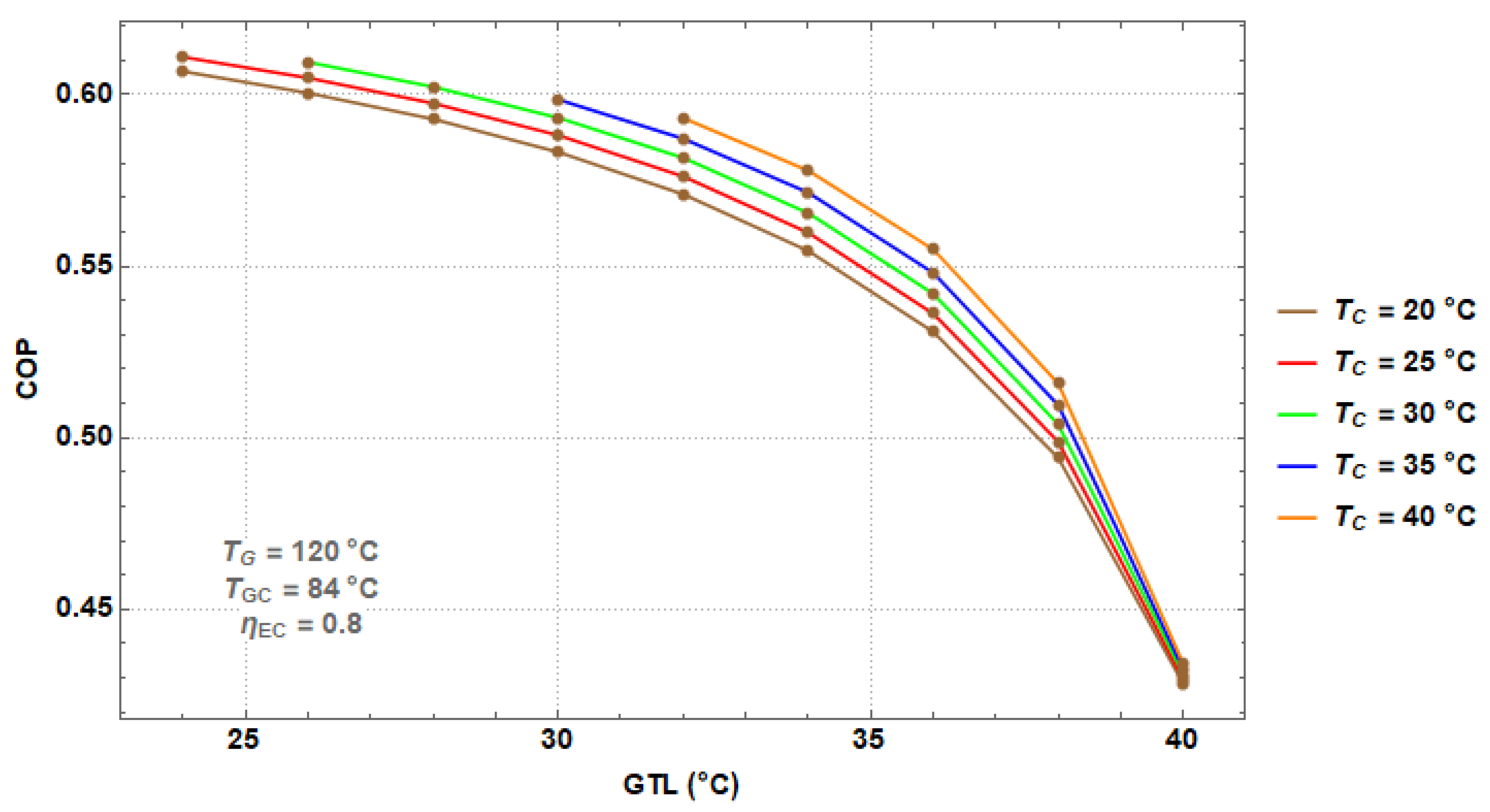Processes 07 00371 g005 550