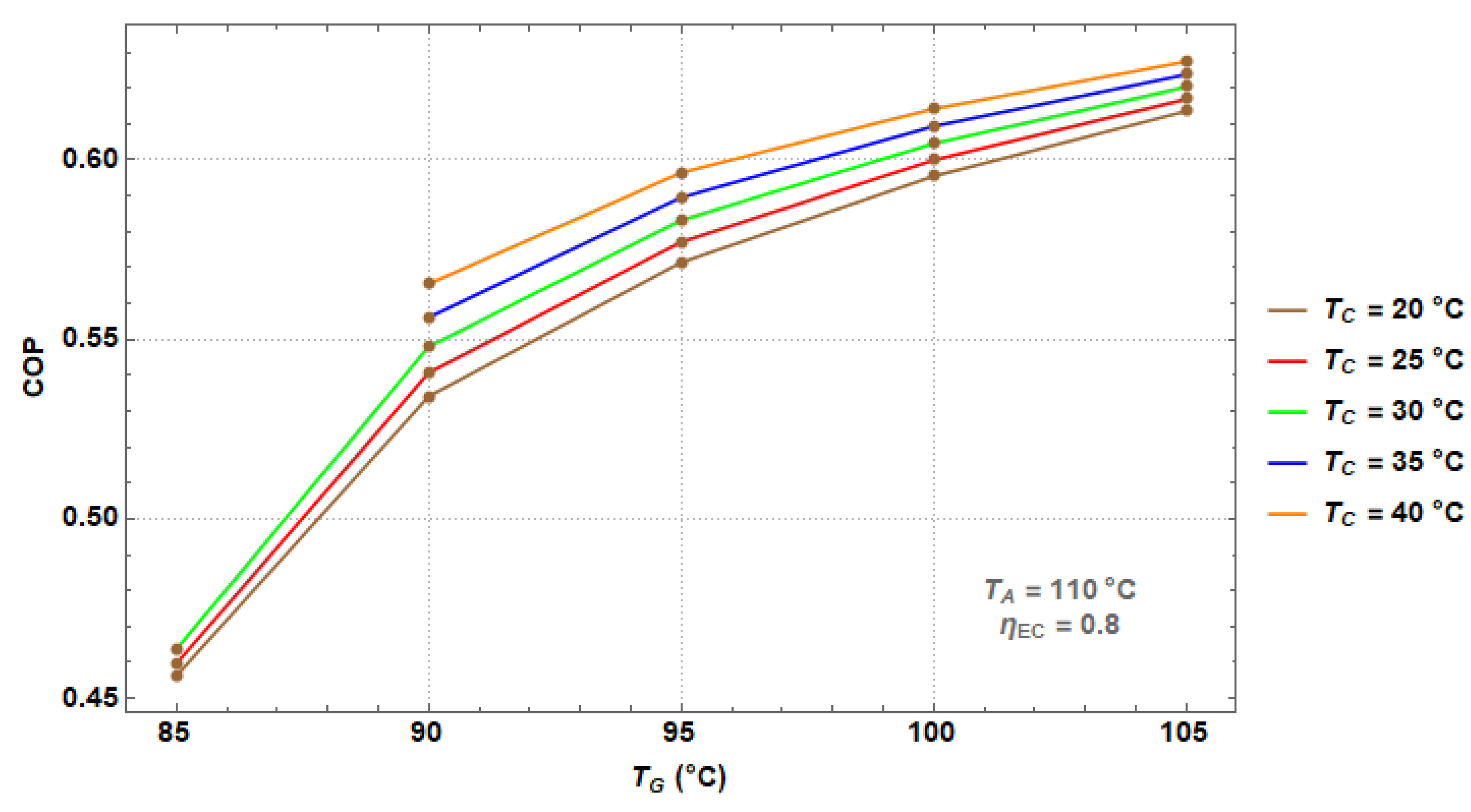 Processes 07 00371 g006 550