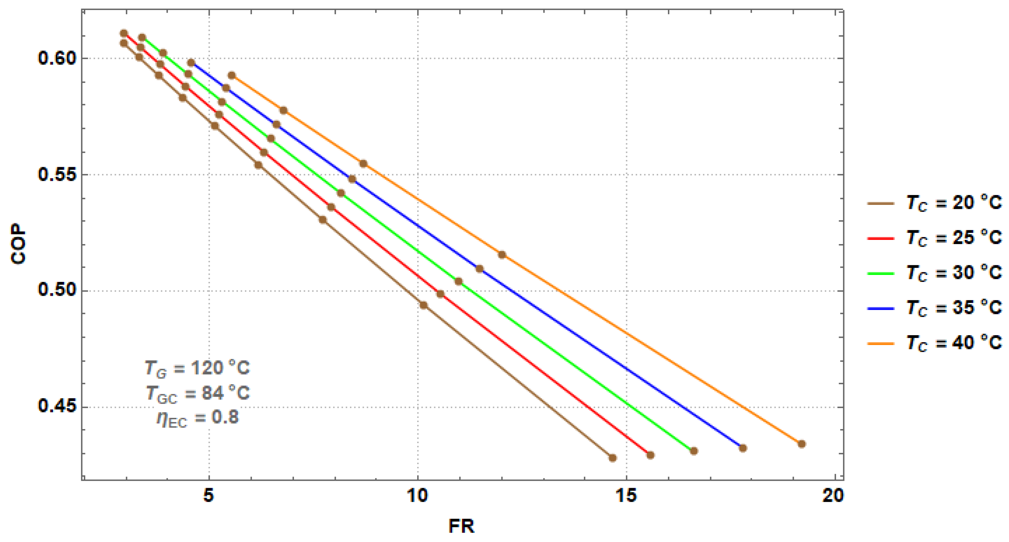 Processes 07 00371 g007 550