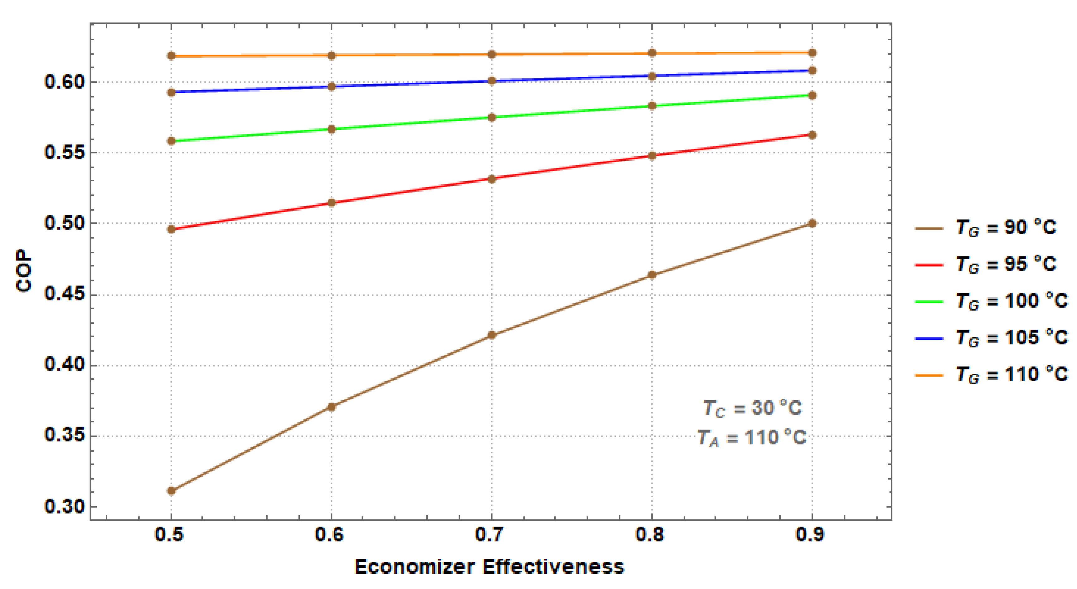 Processes 07 00371 g008 550