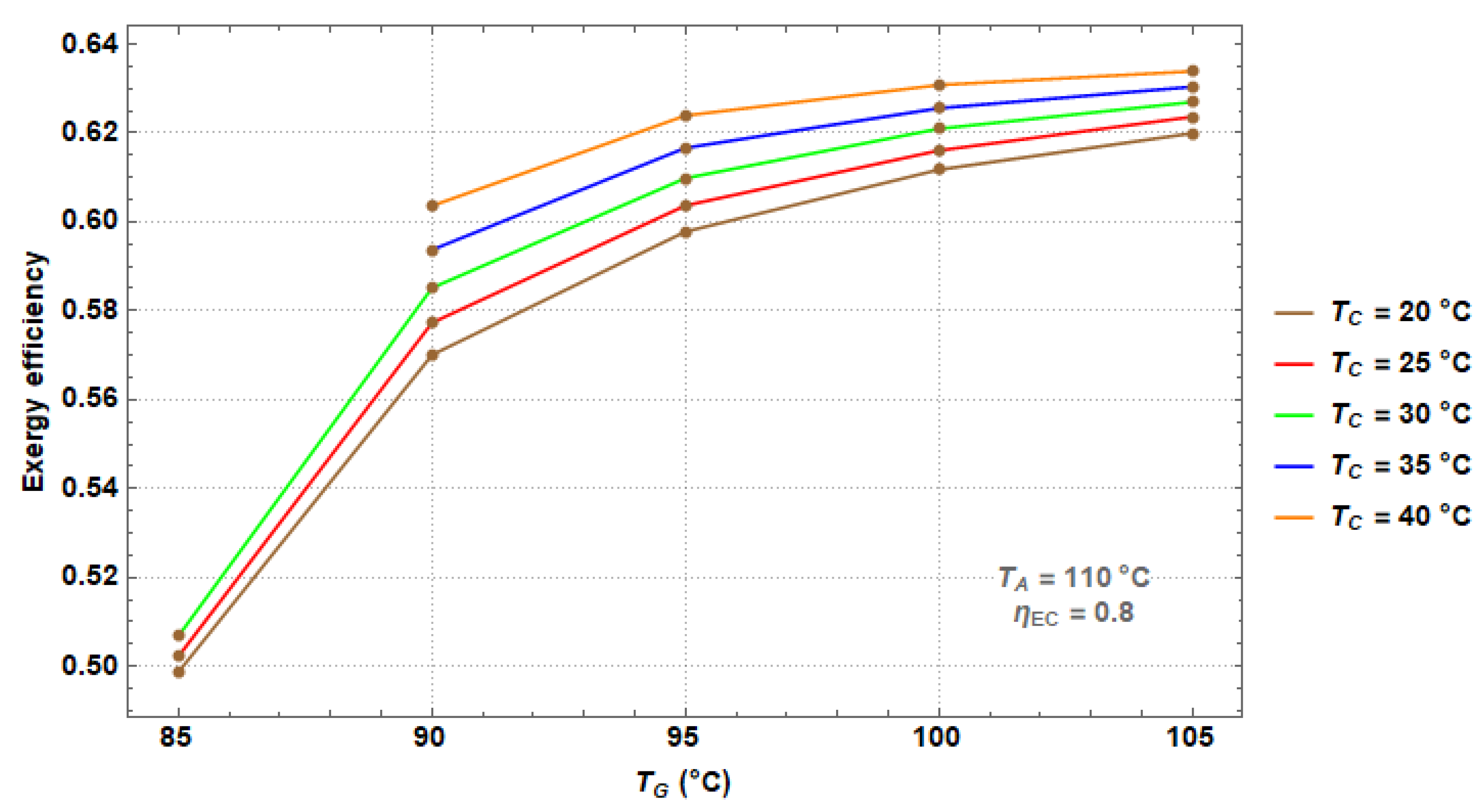 Processes 07 00371 g009 550