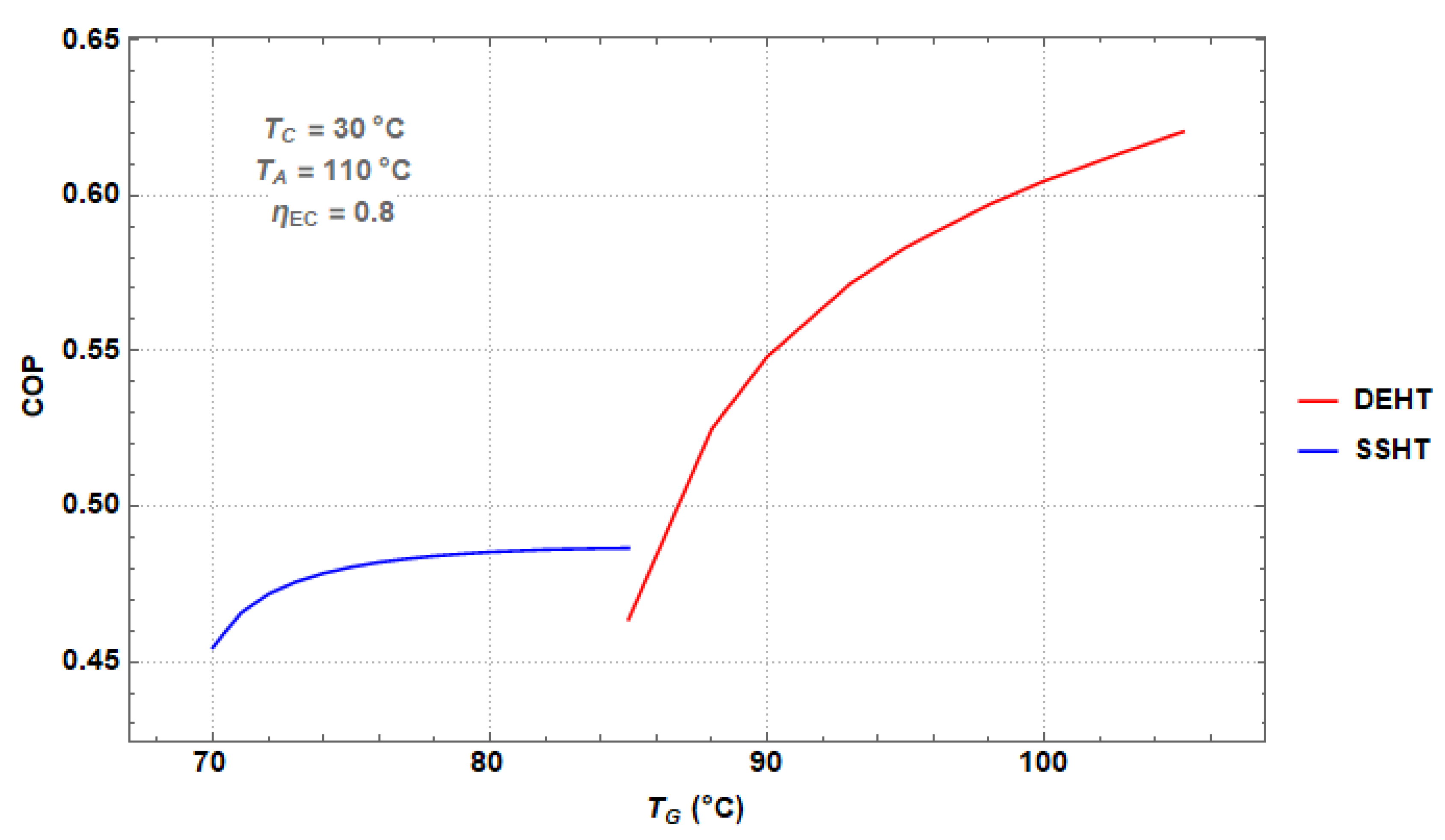 Processes 07 00371 g010 550