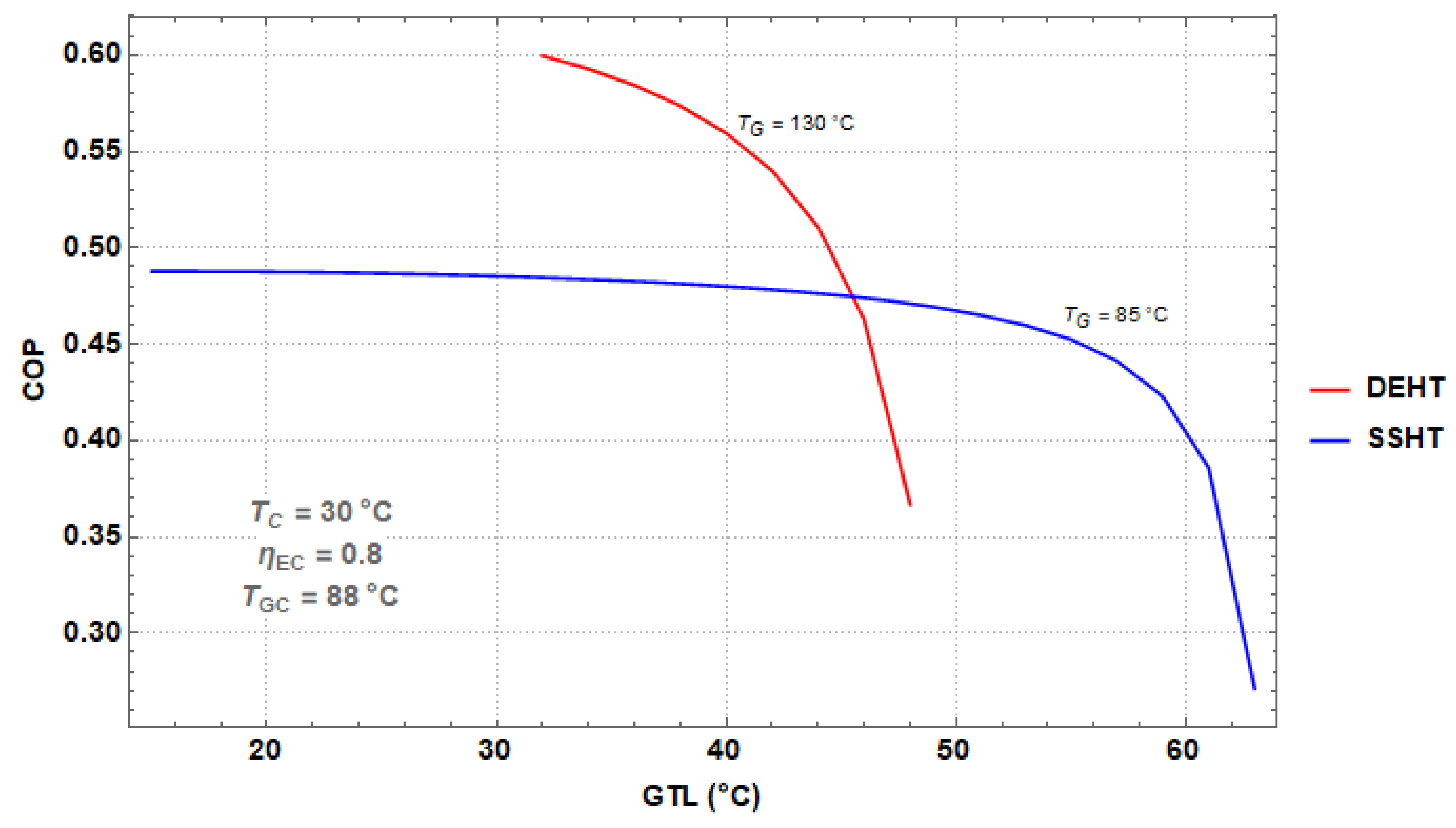 Processes 07 00371 g011 550