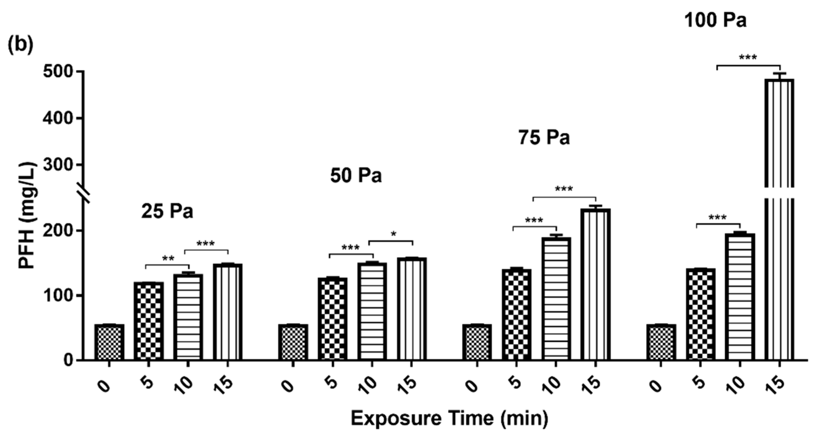 Processes 07 00372 g002b Processes 07 00372 g002b