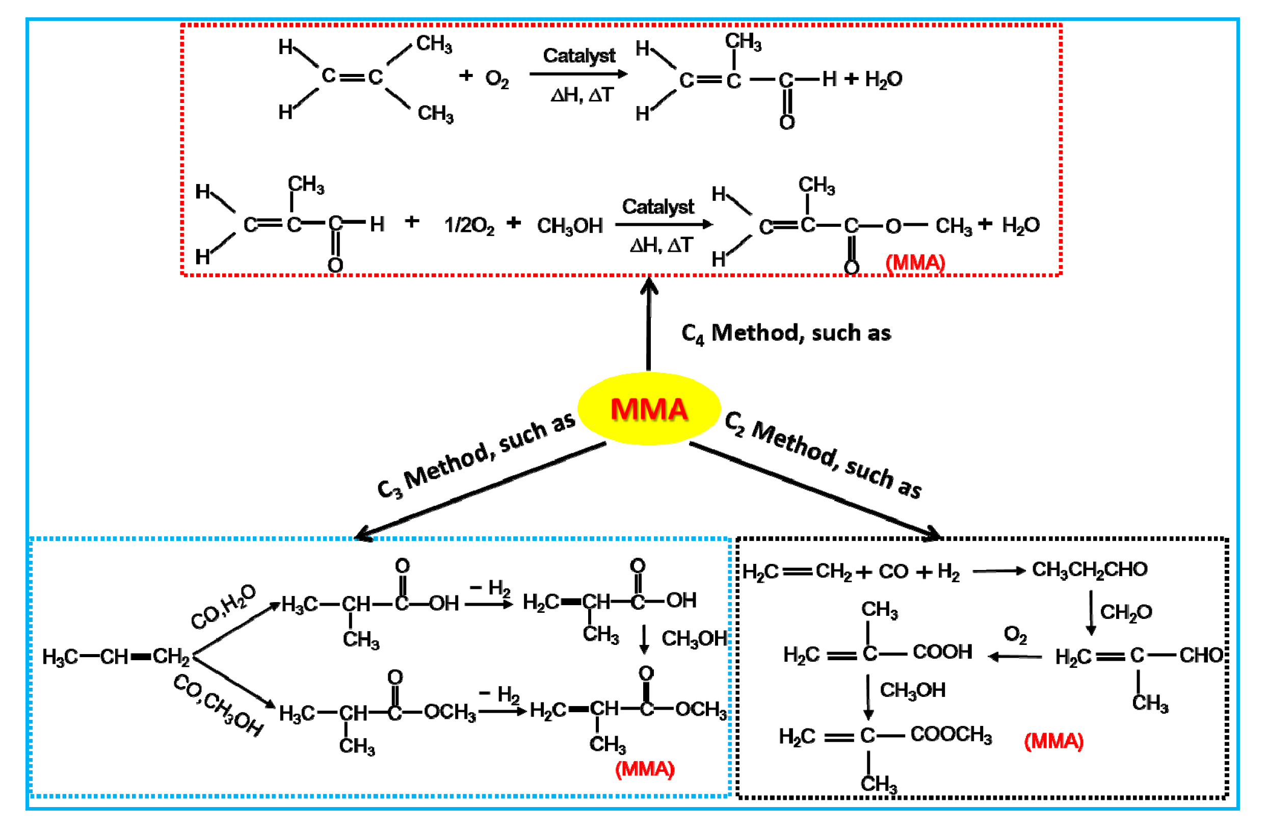 Processes 07 00377 g001 550