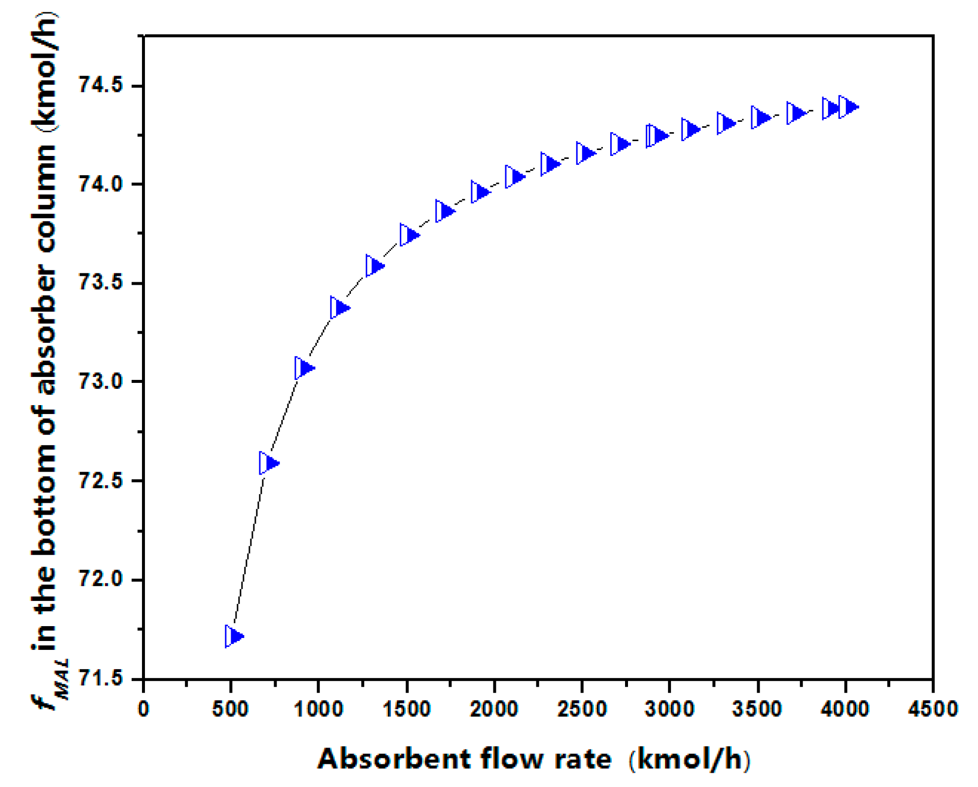 Processes 07 00377 g004 550
