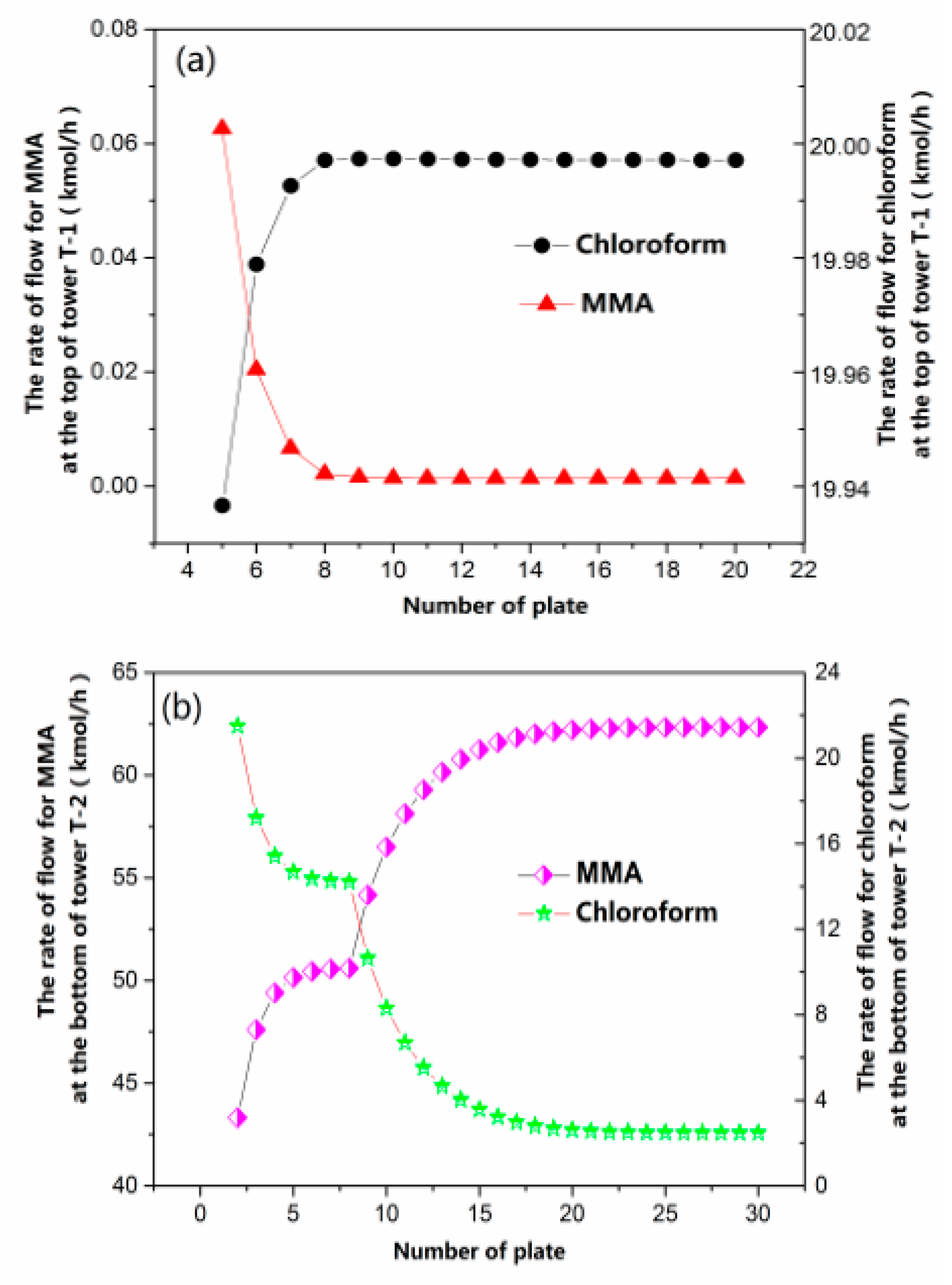 Processes 07 00377 g007 550