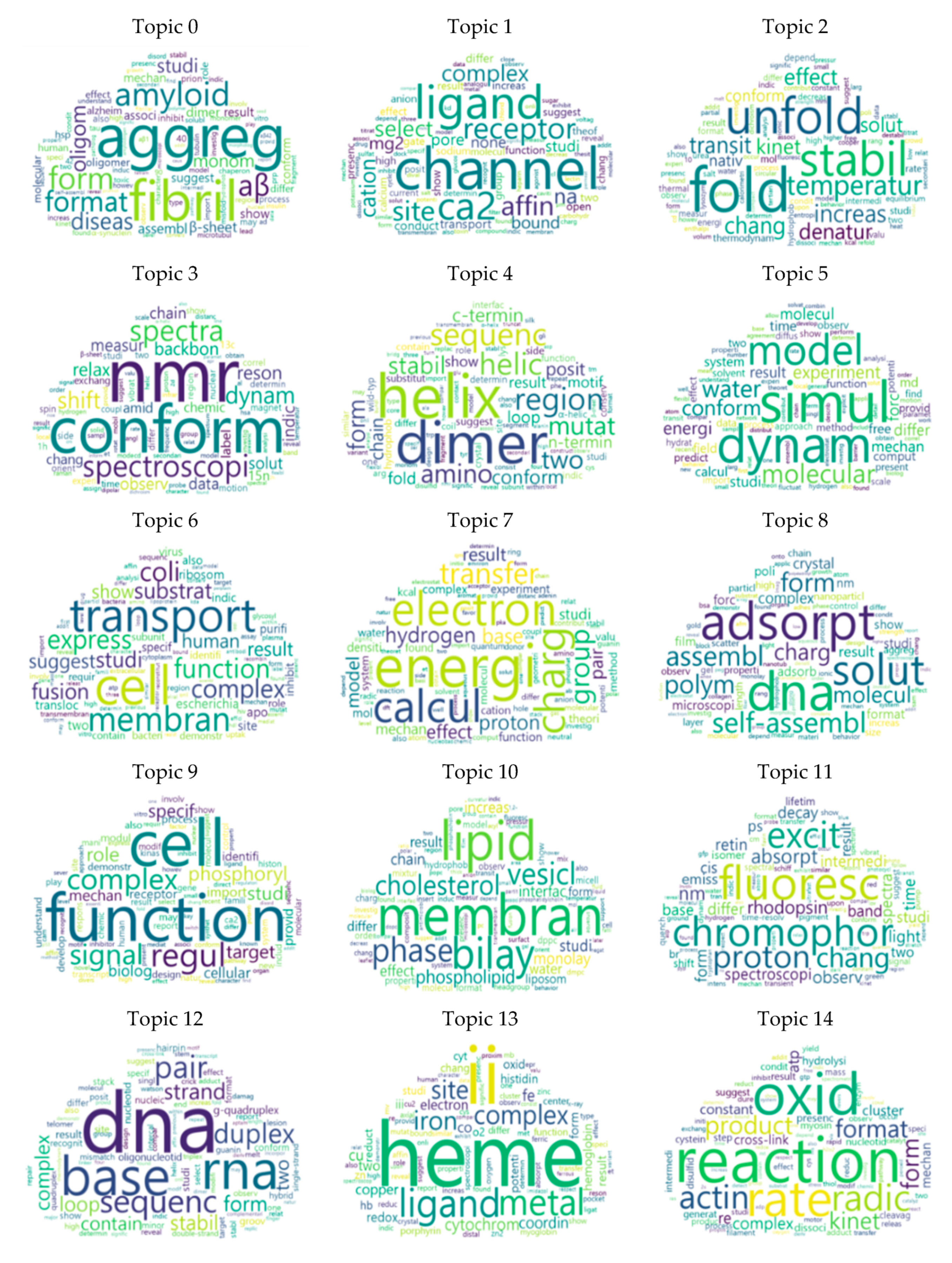 Processes 07 00379 g003