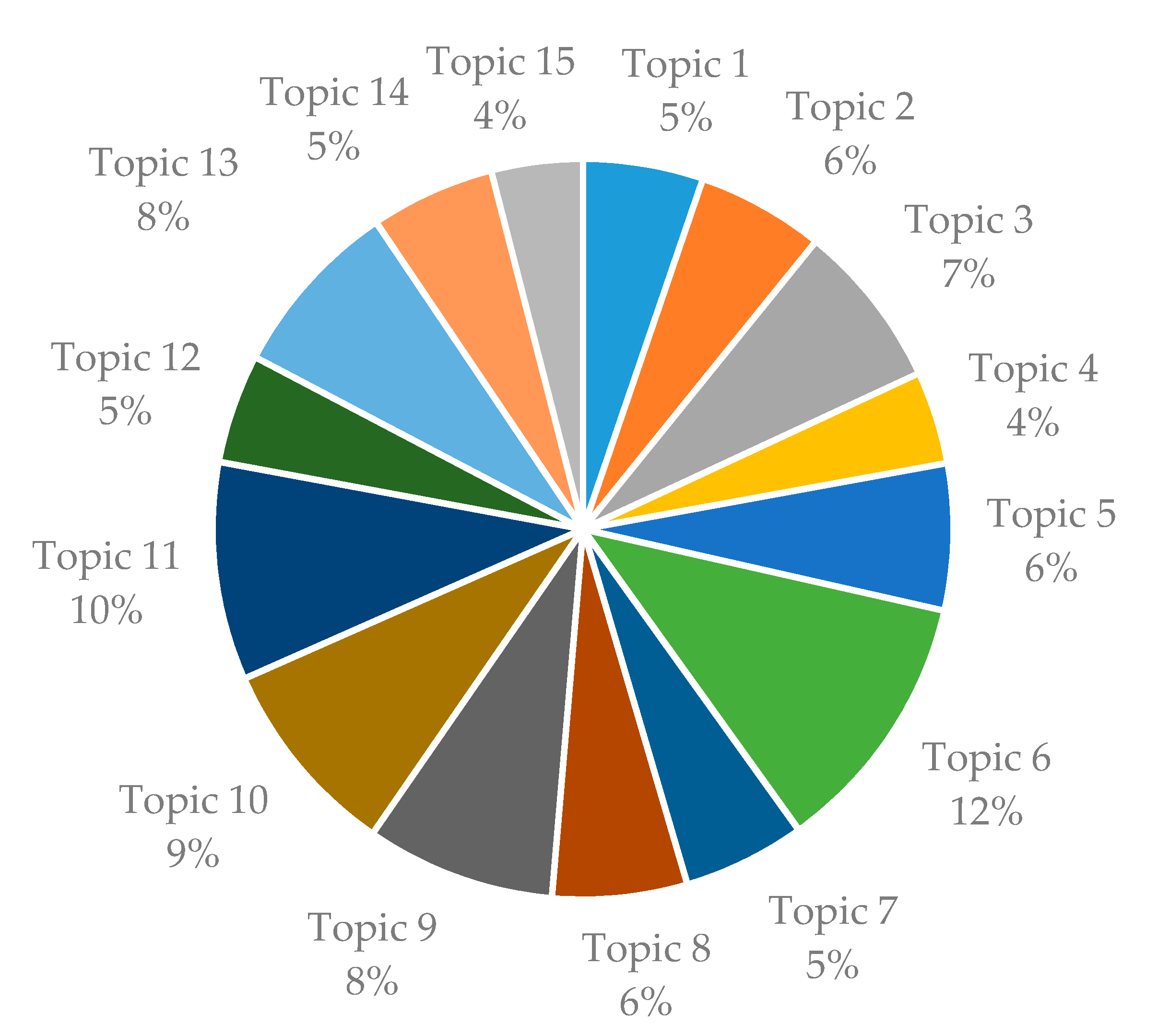 Processes 07 00379 g004