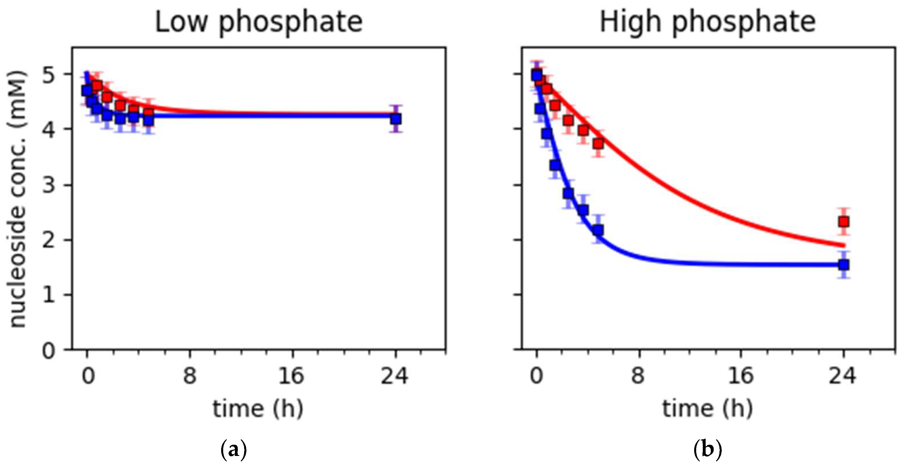 Processes 07 00380 g003 550
