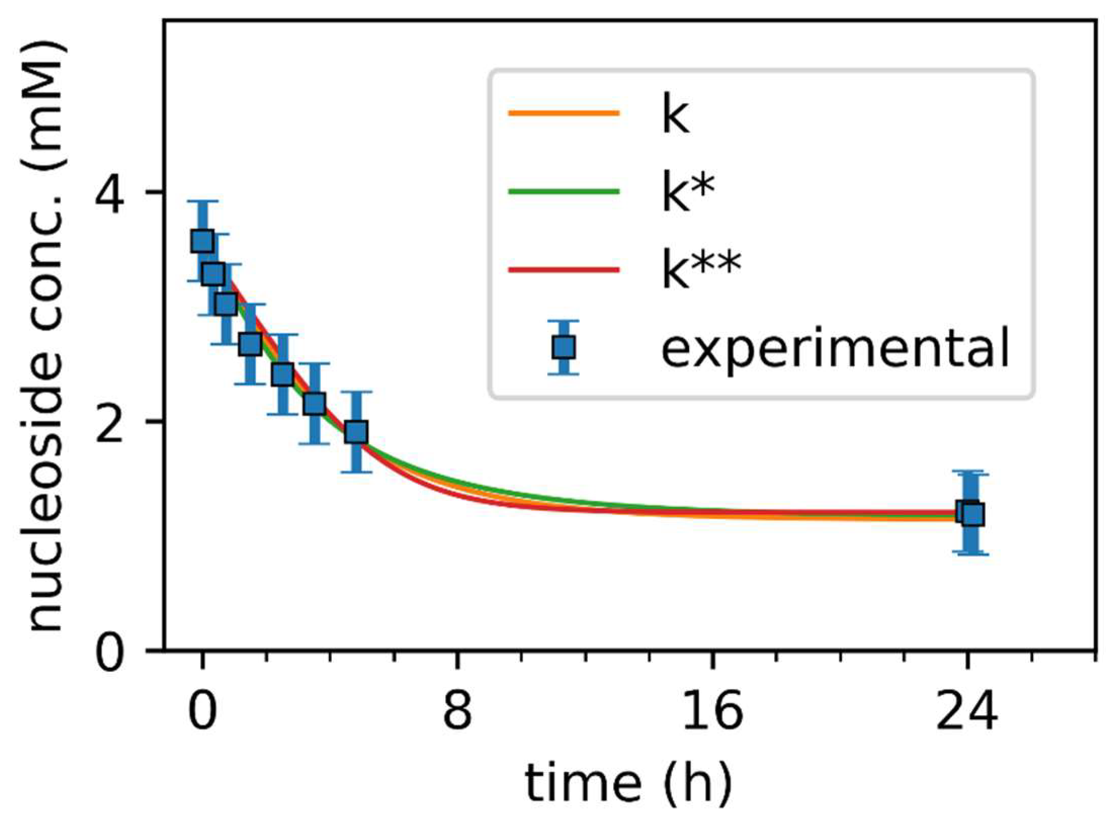 Processes 07 00380 g004 550