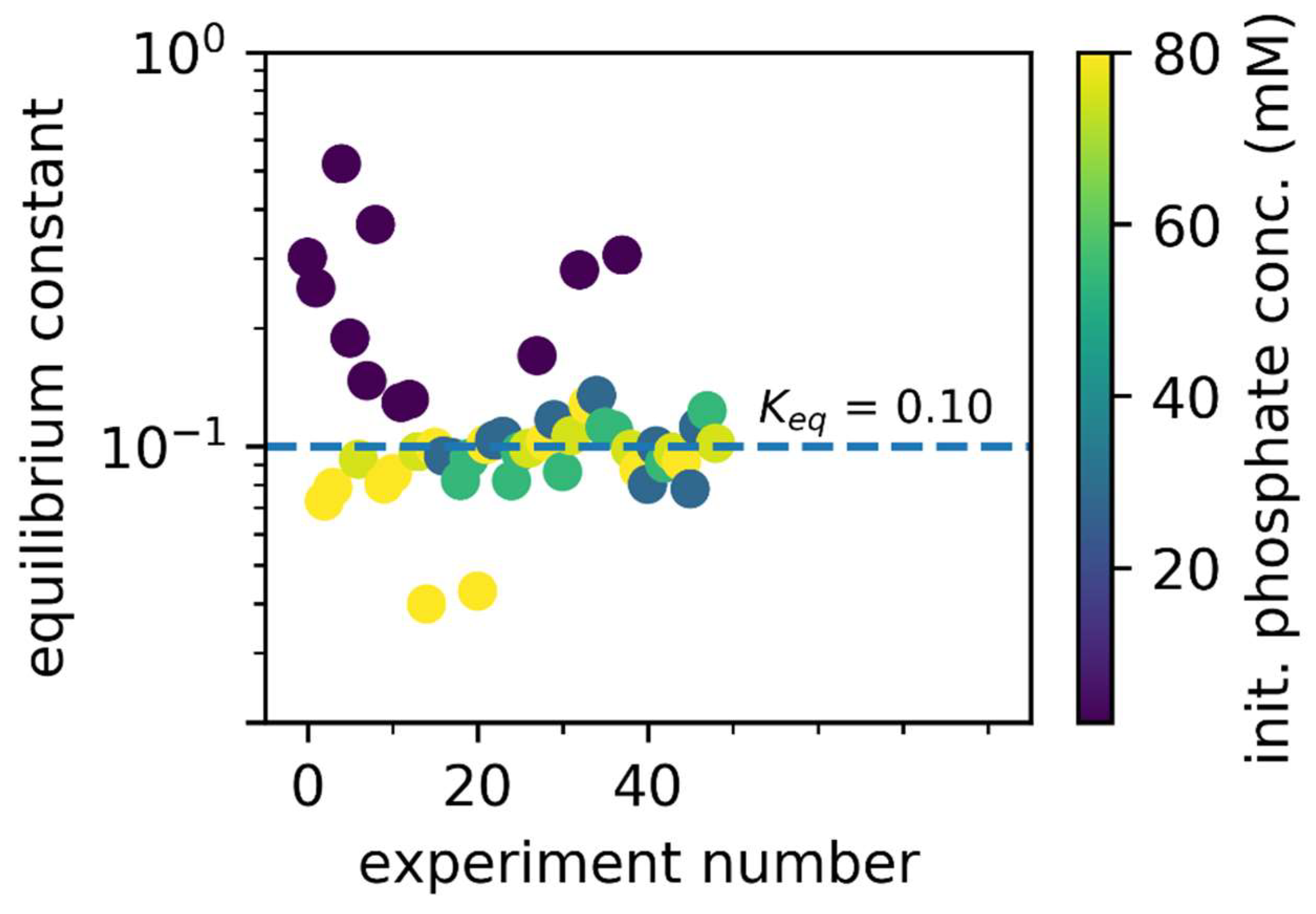 Processes 07 00380 g005 550