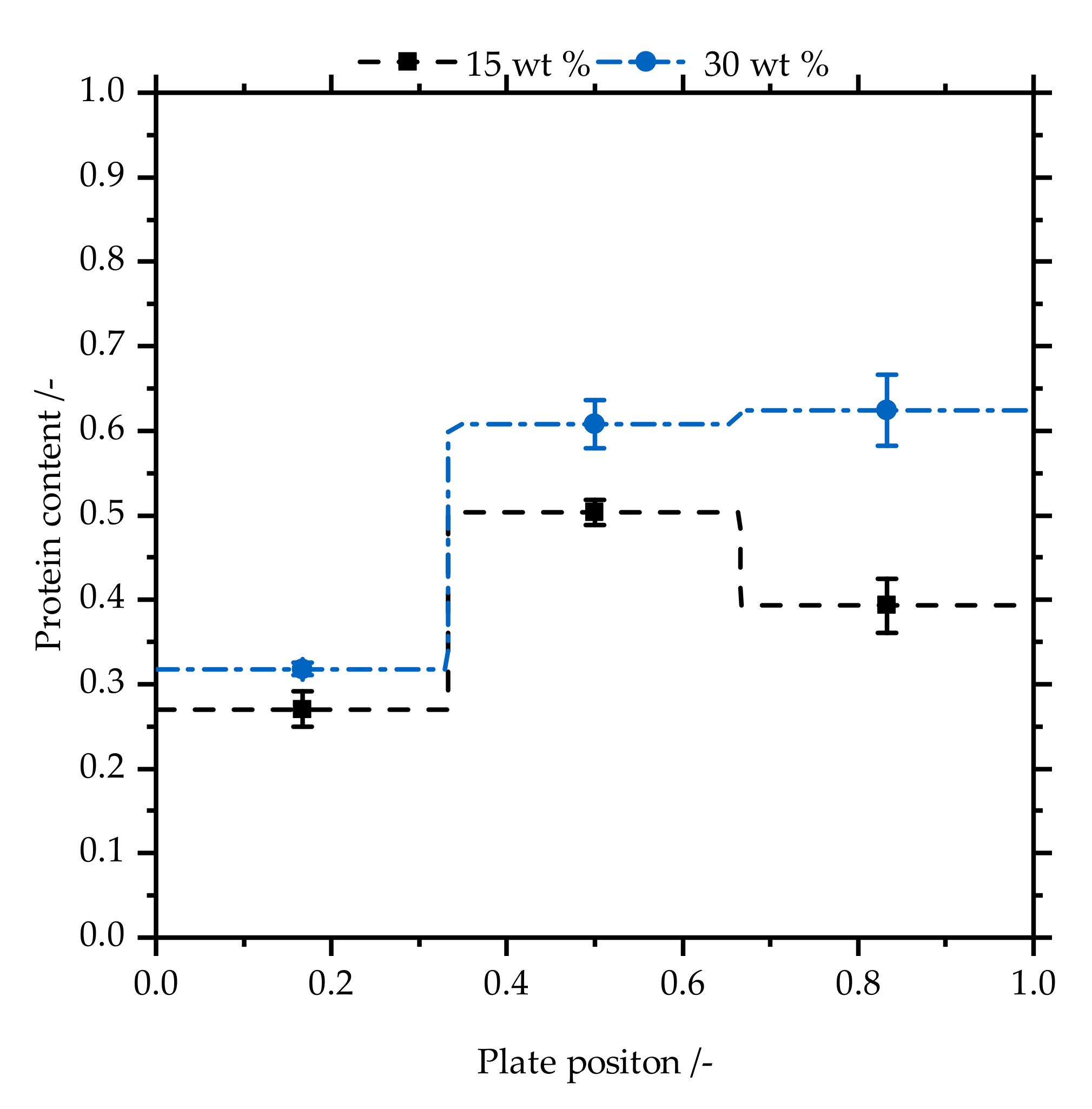 Processes 07 00381 g005 Processes 07 00381 g005