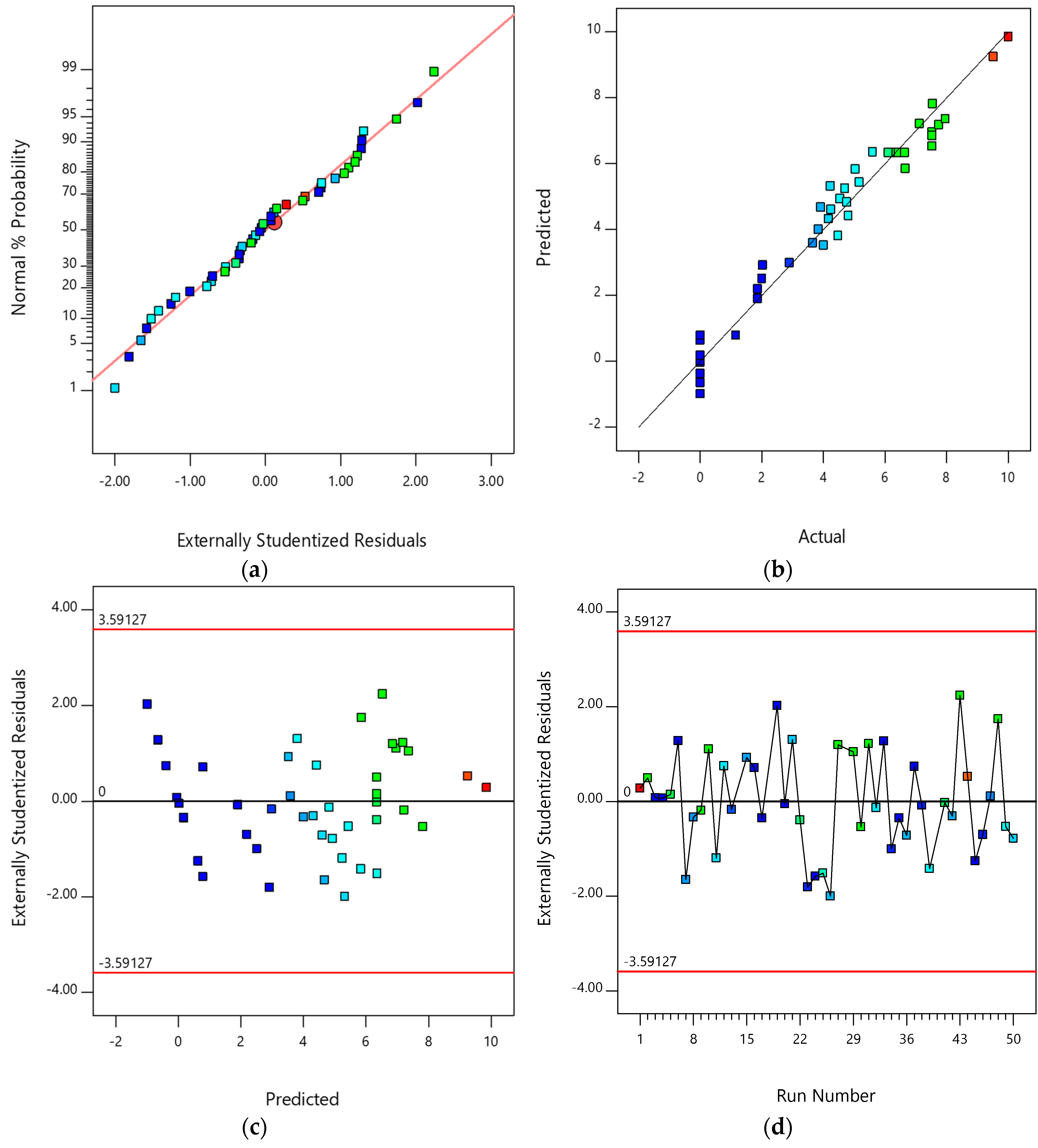 Processes 07 00382 g003 Processes 07 00382 g003