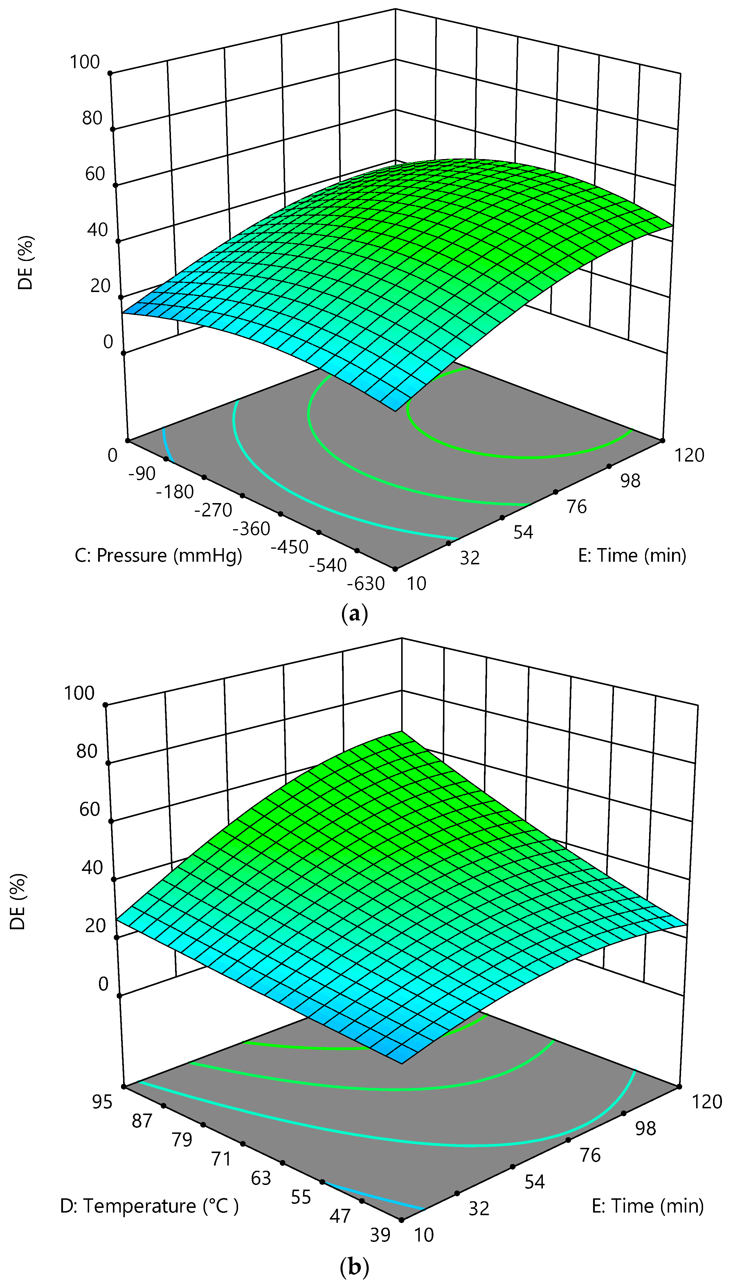 Processes 07 00382 g005 Processes 07 00382 g005
