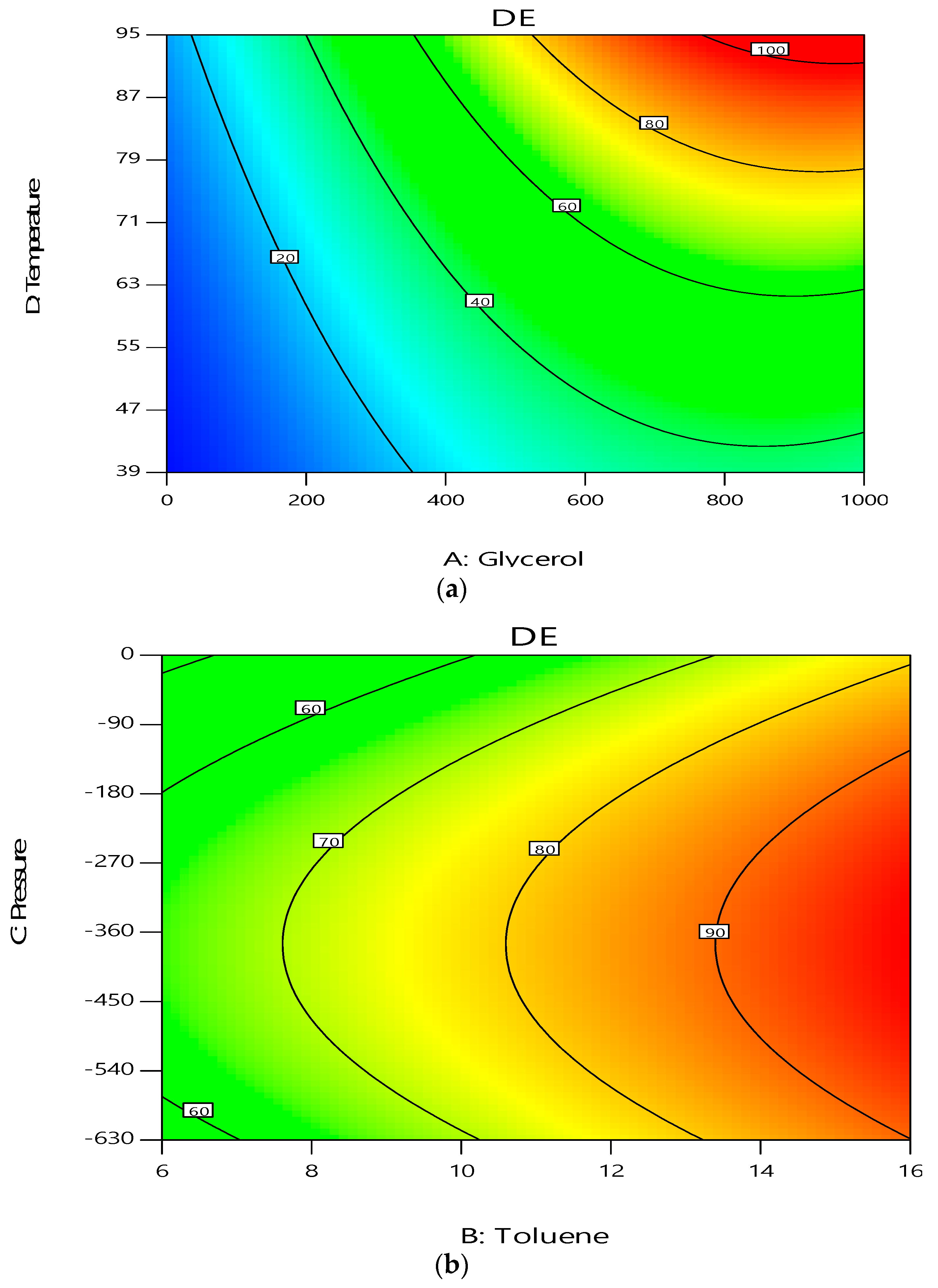 Processes 07 00382 g006a Processes 07 00382 g006a