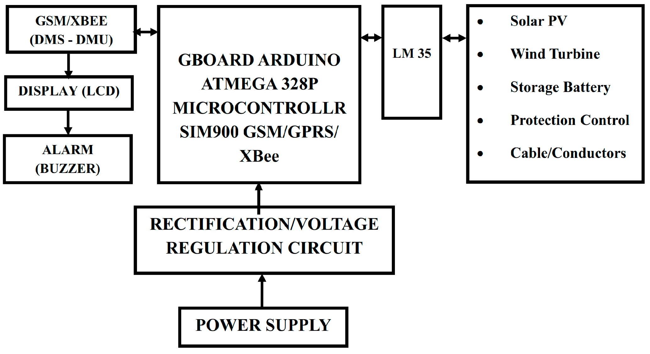 Cable Scan Magazine Channel Chart