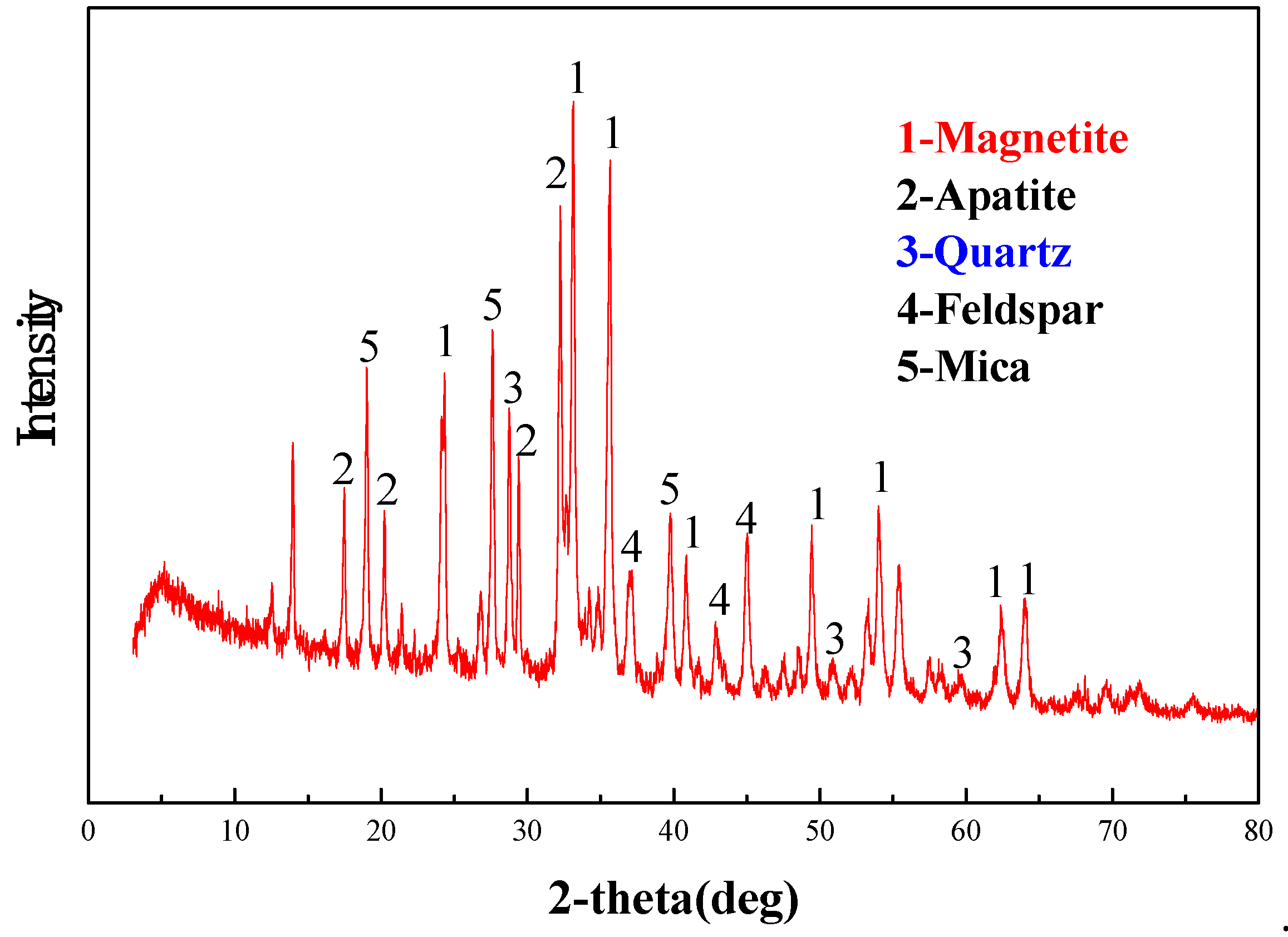 Processes 07 00388 g001 Processes 07 00388 g001
