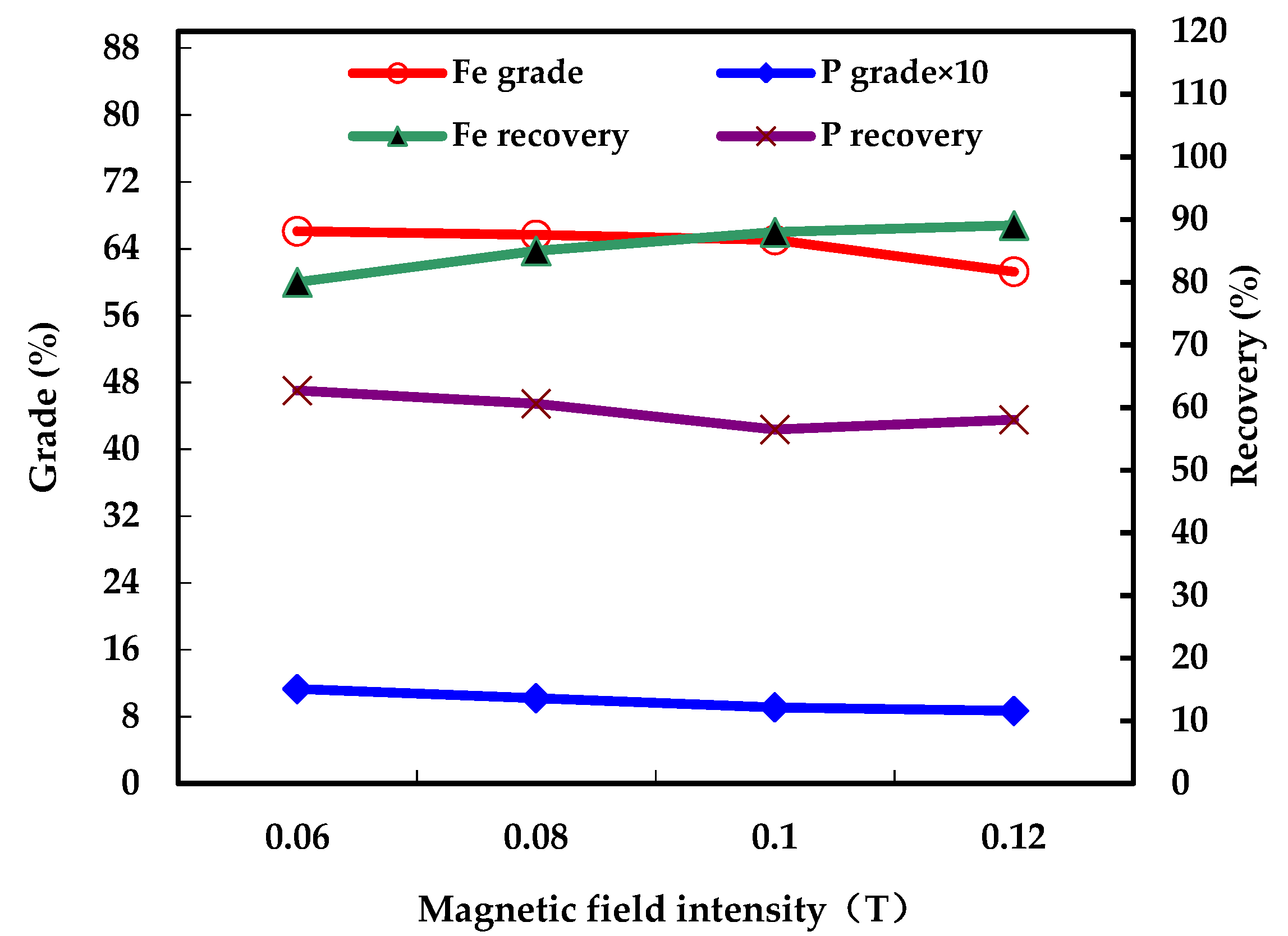 Processes 07 00388 g003 Processes 07 00388 g003