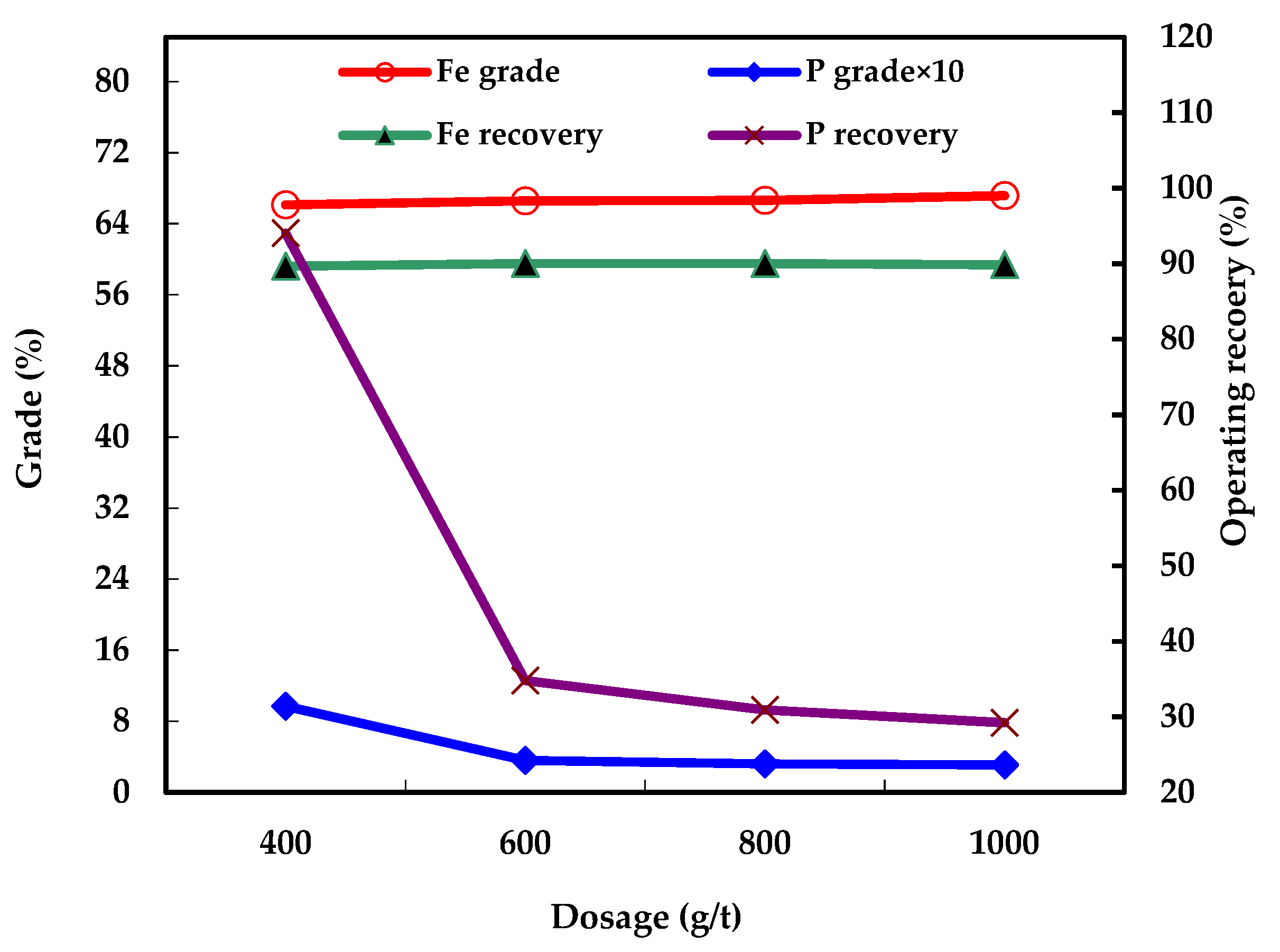 Processes 07 00388 g005 Processes 07 00388 g005
