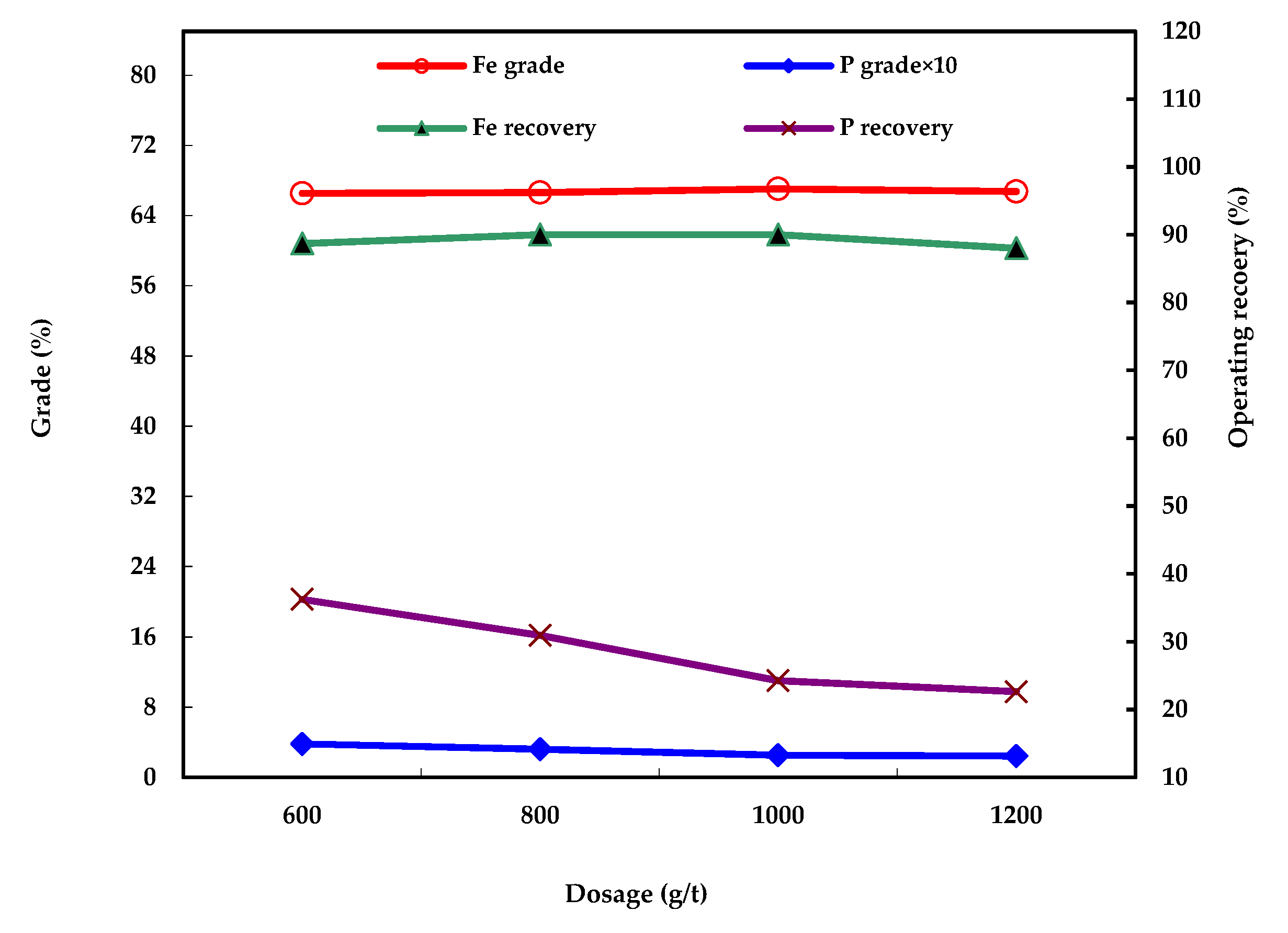 Processes 07 00388 g006 Processes 07 00388 g006