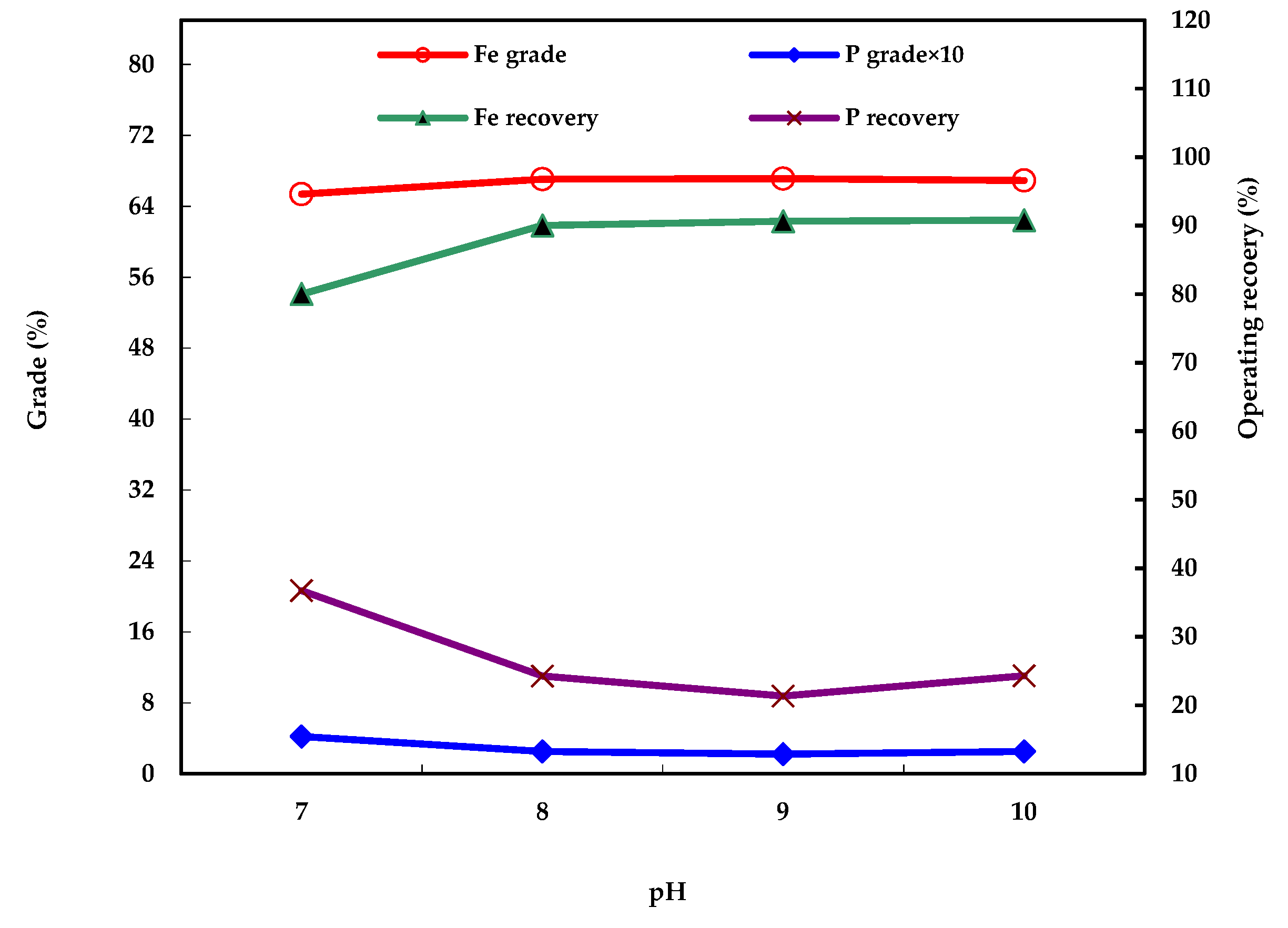 Processes 07 00388 g007 Processes 07 00388 g007