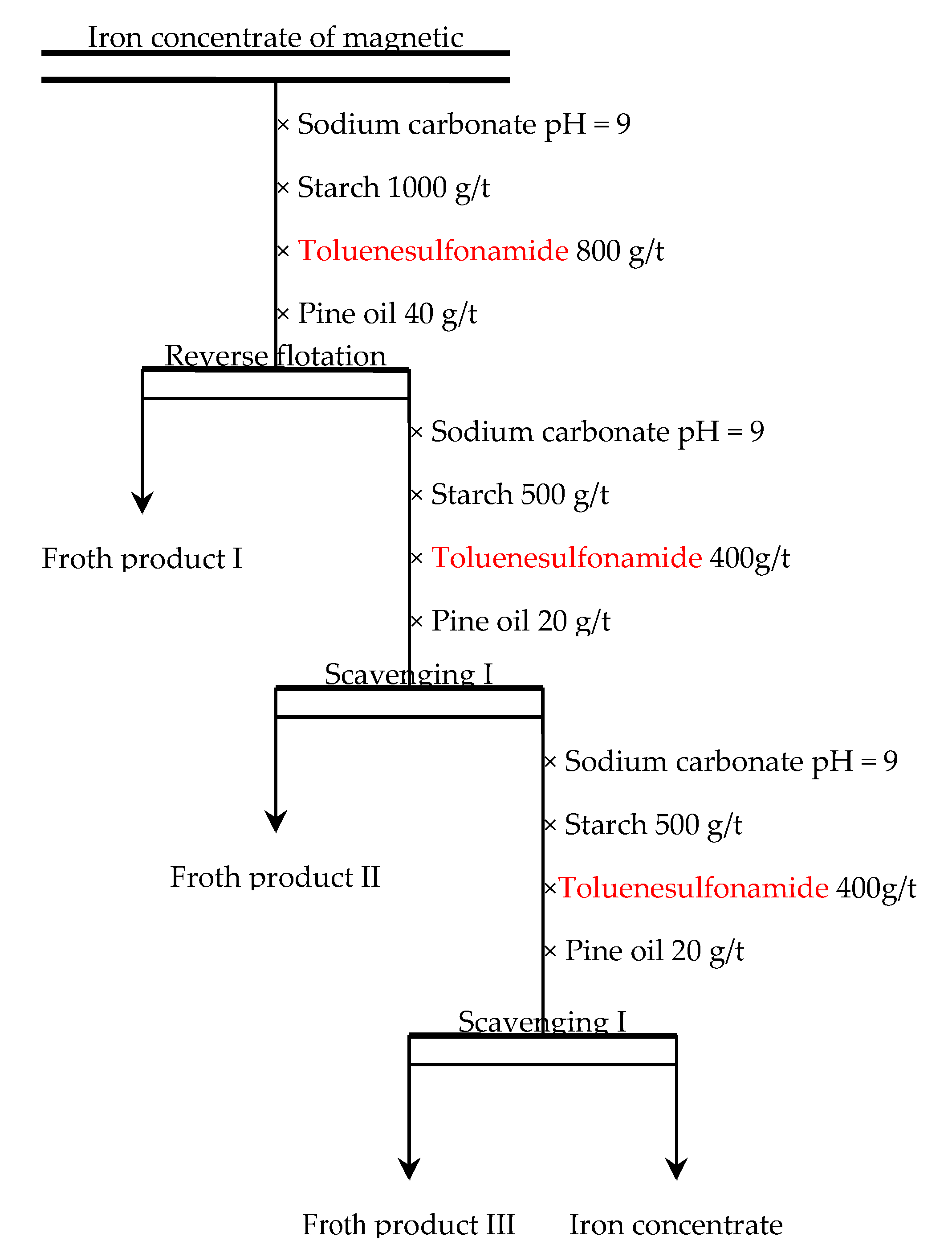 Processes 07 00388 g008 Processes 07 00388 g008