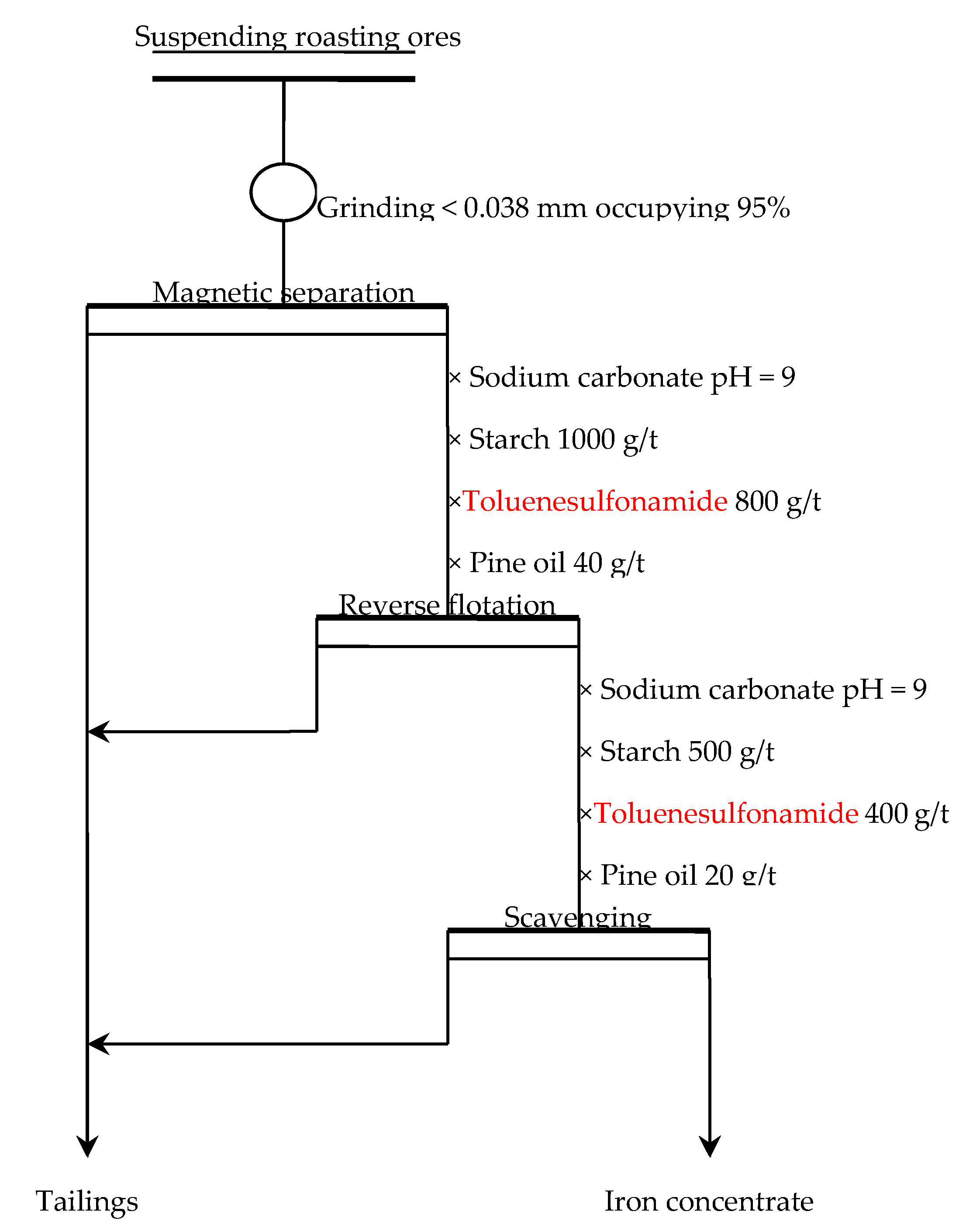 Processes 07 00388 g009 Processes 07 00388 g009