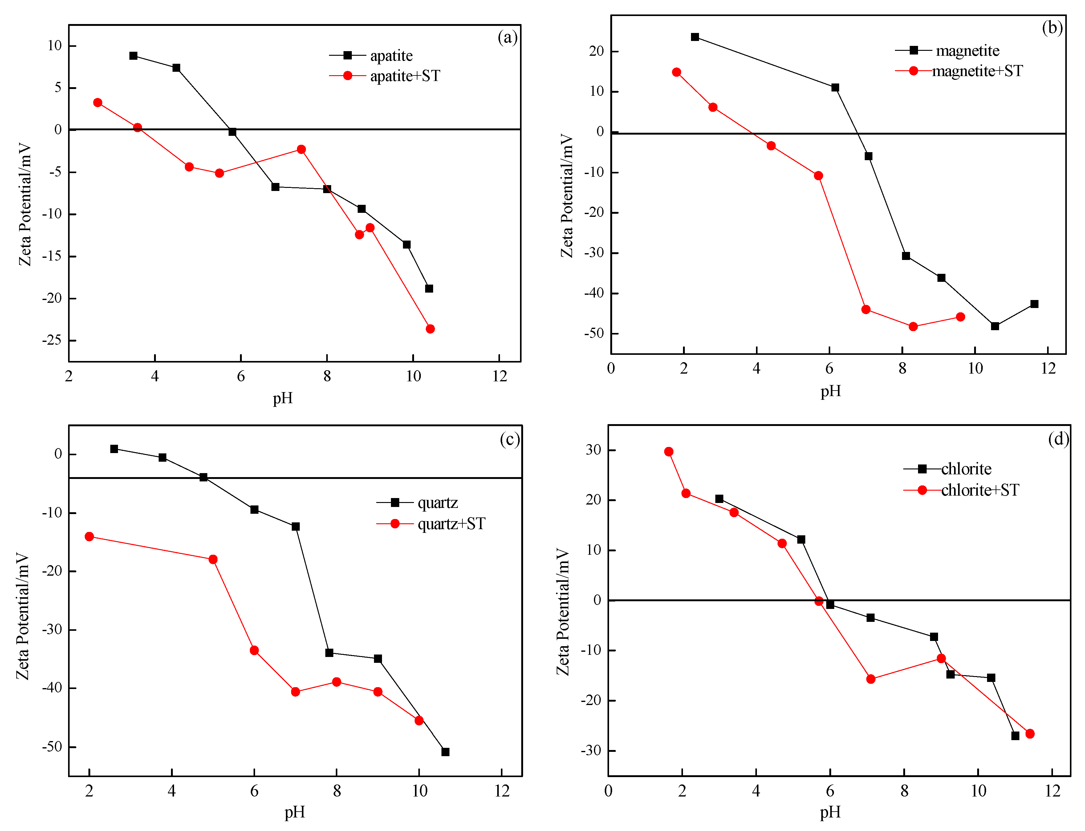 Processes 07 00388 g010 Processes 07 00388 g010