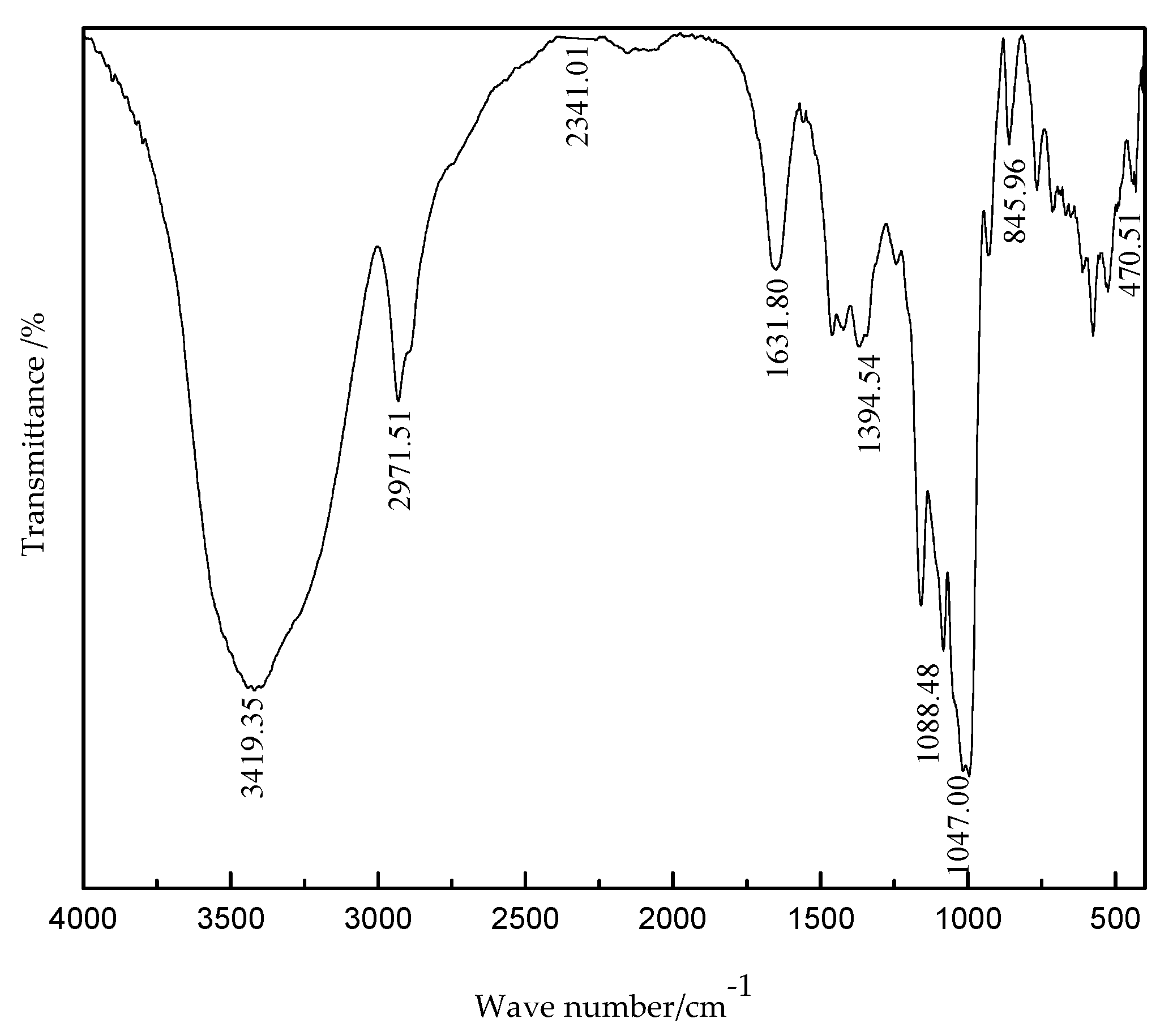 Processes 07 00388 g011 Processes 07 00388 g011