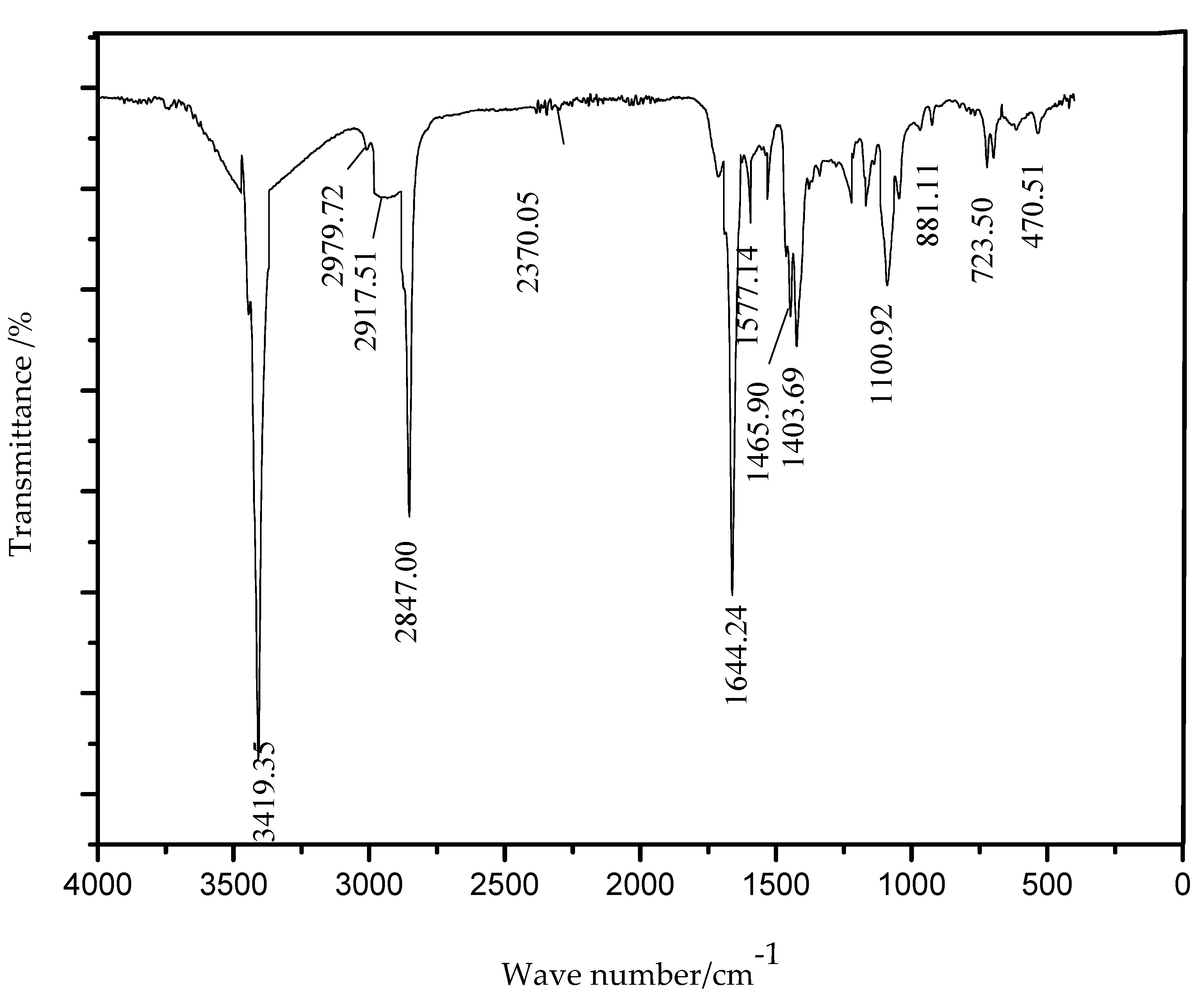 Processes 07 00388 g012 Processes 07 00388 g012