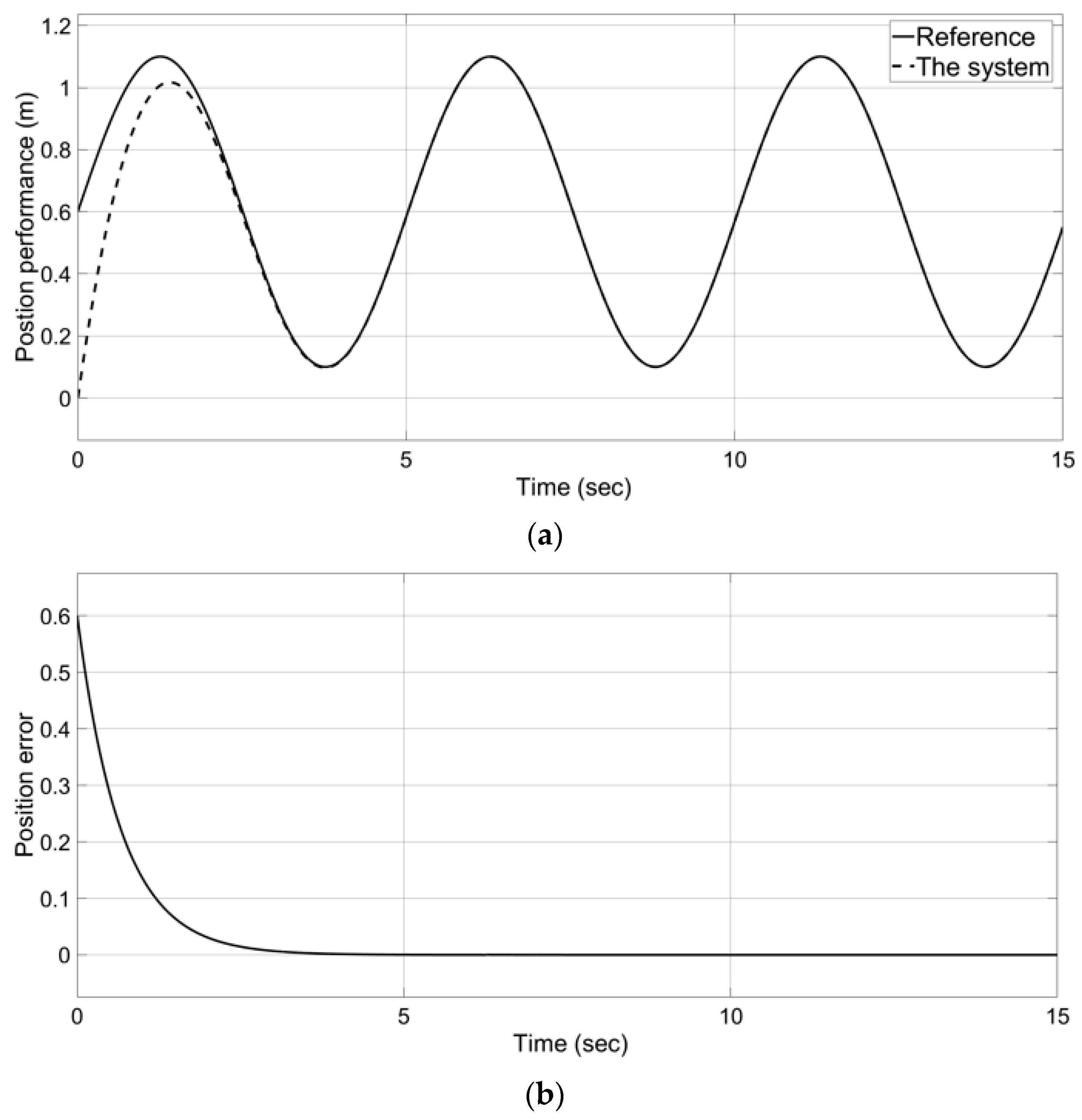 Processes 07 00389 g005