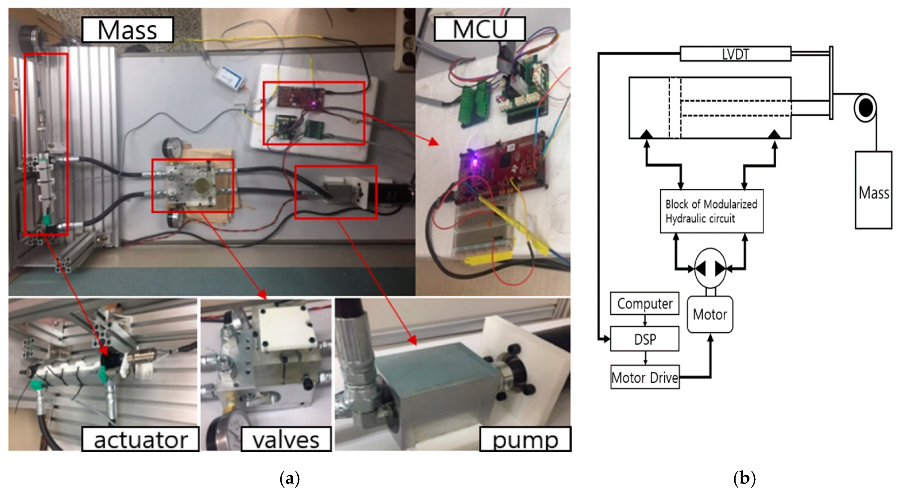 Processes 07 00389 g006
