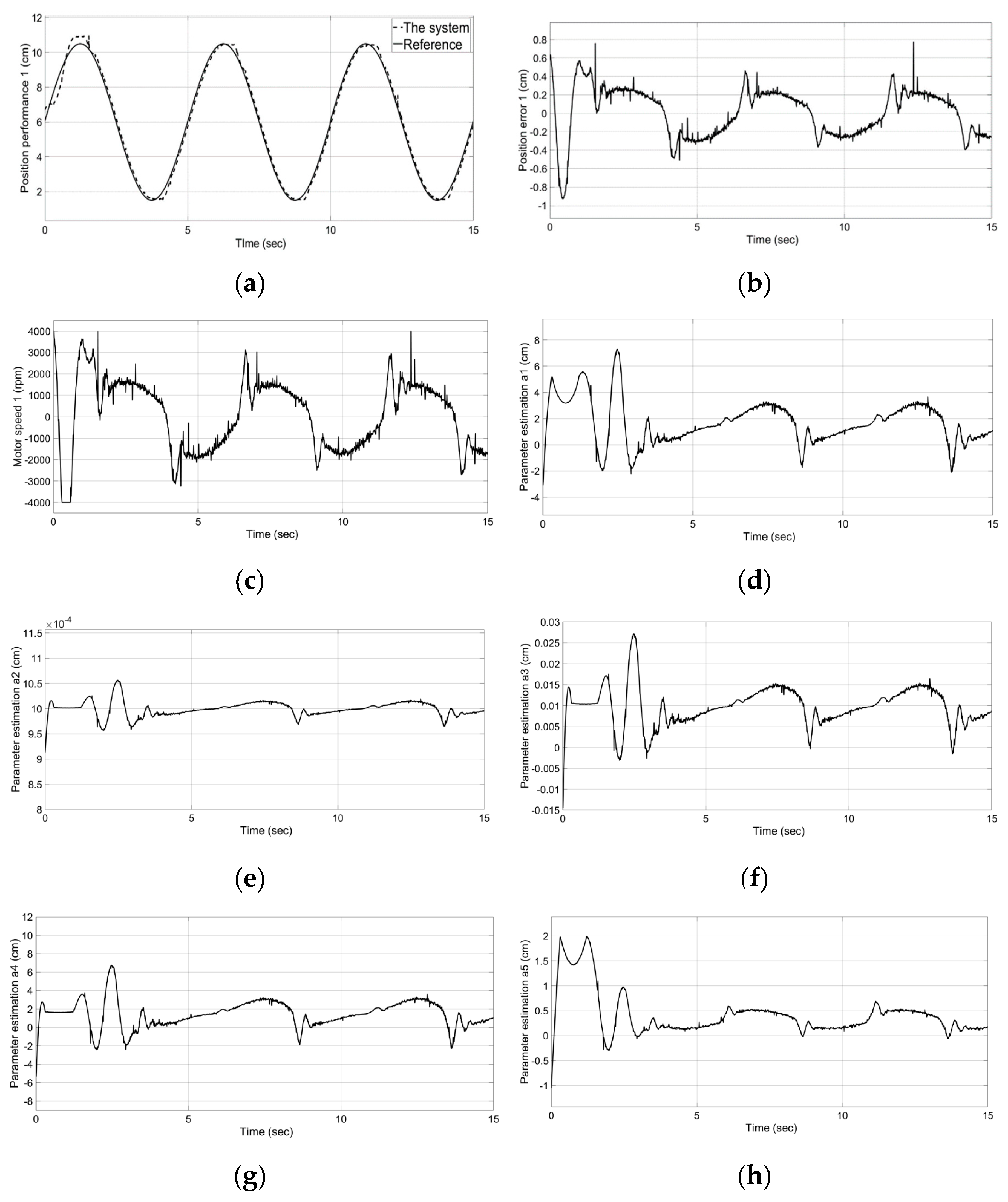 Processes 07 00389 g007