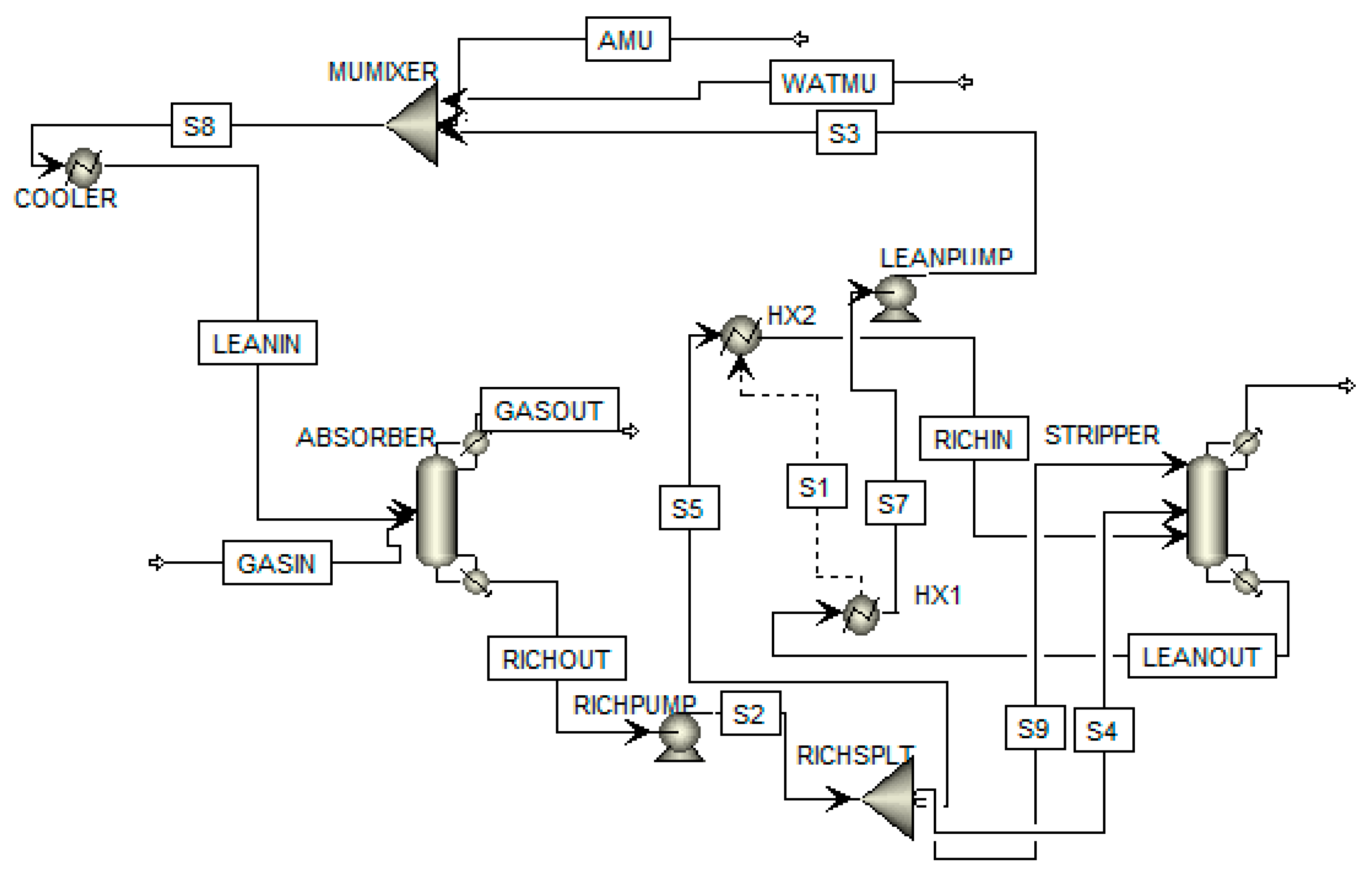 Processes 07 00391 g003 Processes 07 00391 g003