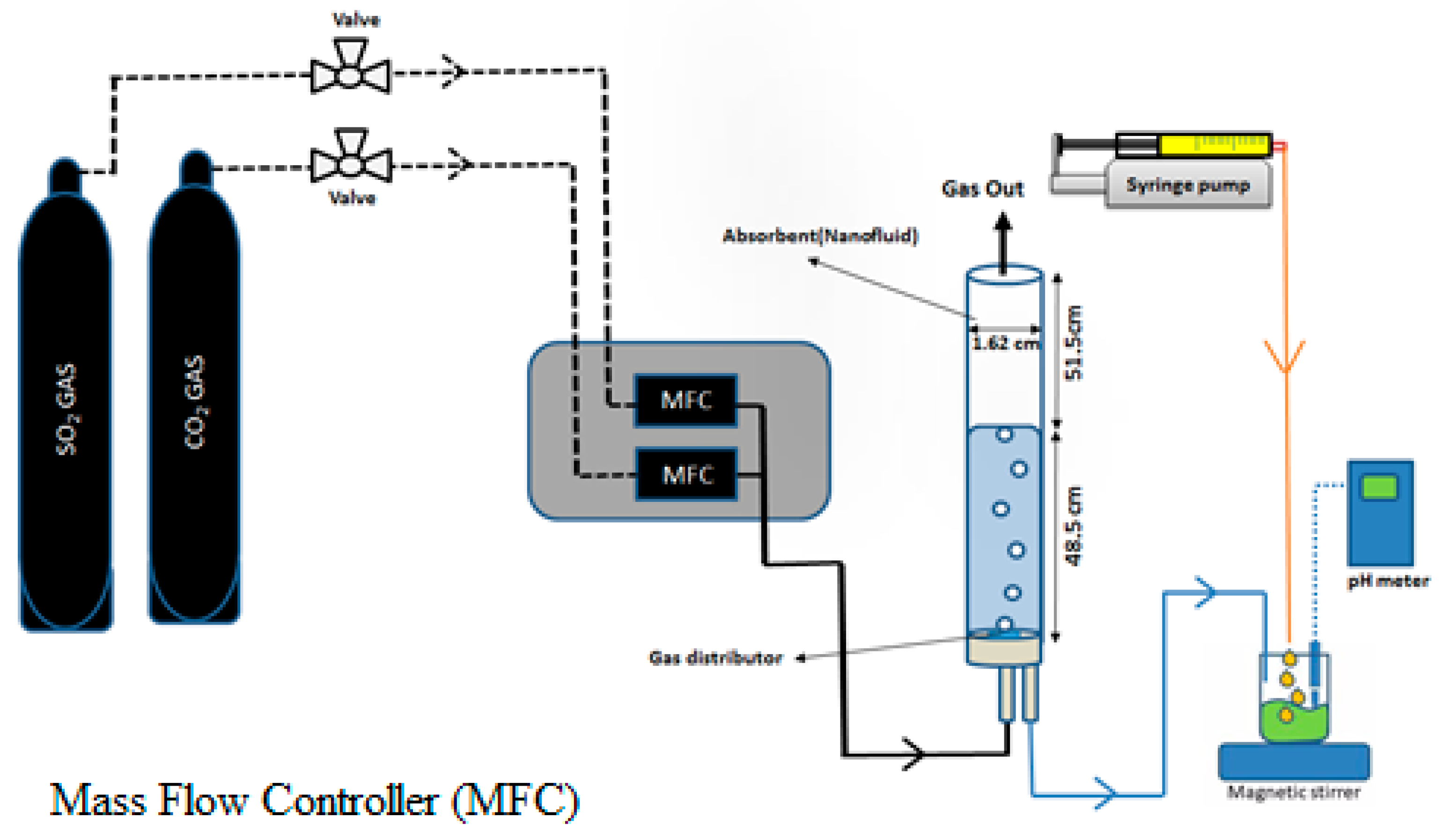 Processes 07 00393 g001